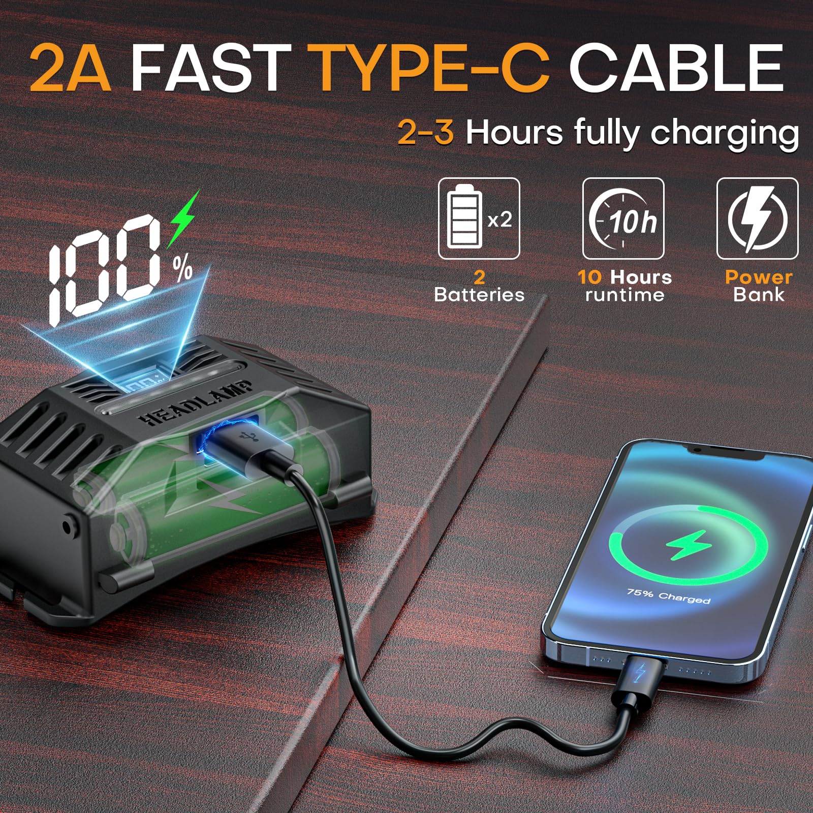 Sogdeco Led Rechargeable Headlamp, Head Lamp Super Bright With 9 Modes & Ipx6 Waterproof Zoomable Head Lights For Forehead, 90 A