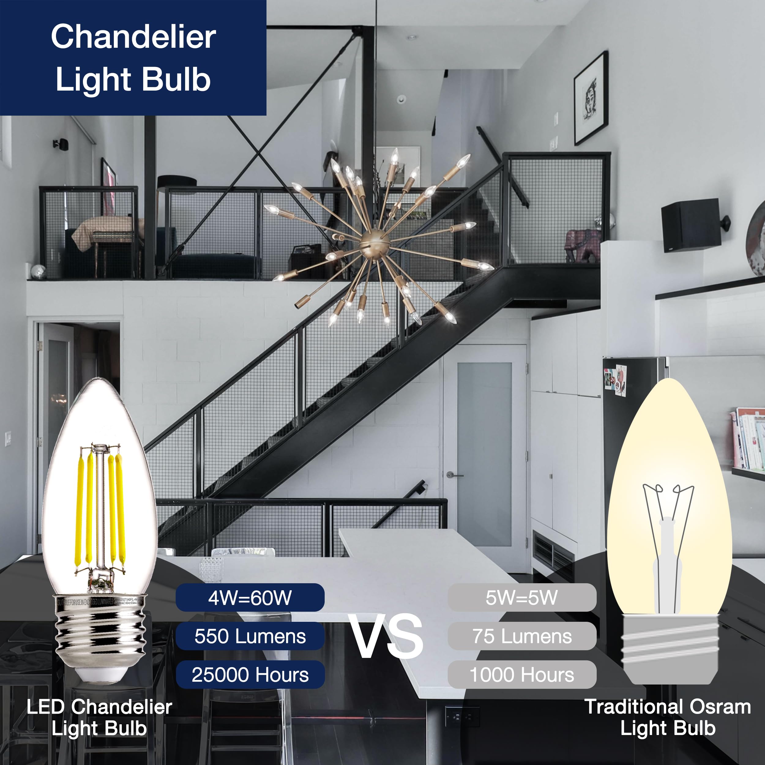 FLSNT Dimmable LED Candelabra Bulbs 60W Equivalent 550LM 5000K Daylight E26 Base 6 Pack Glass