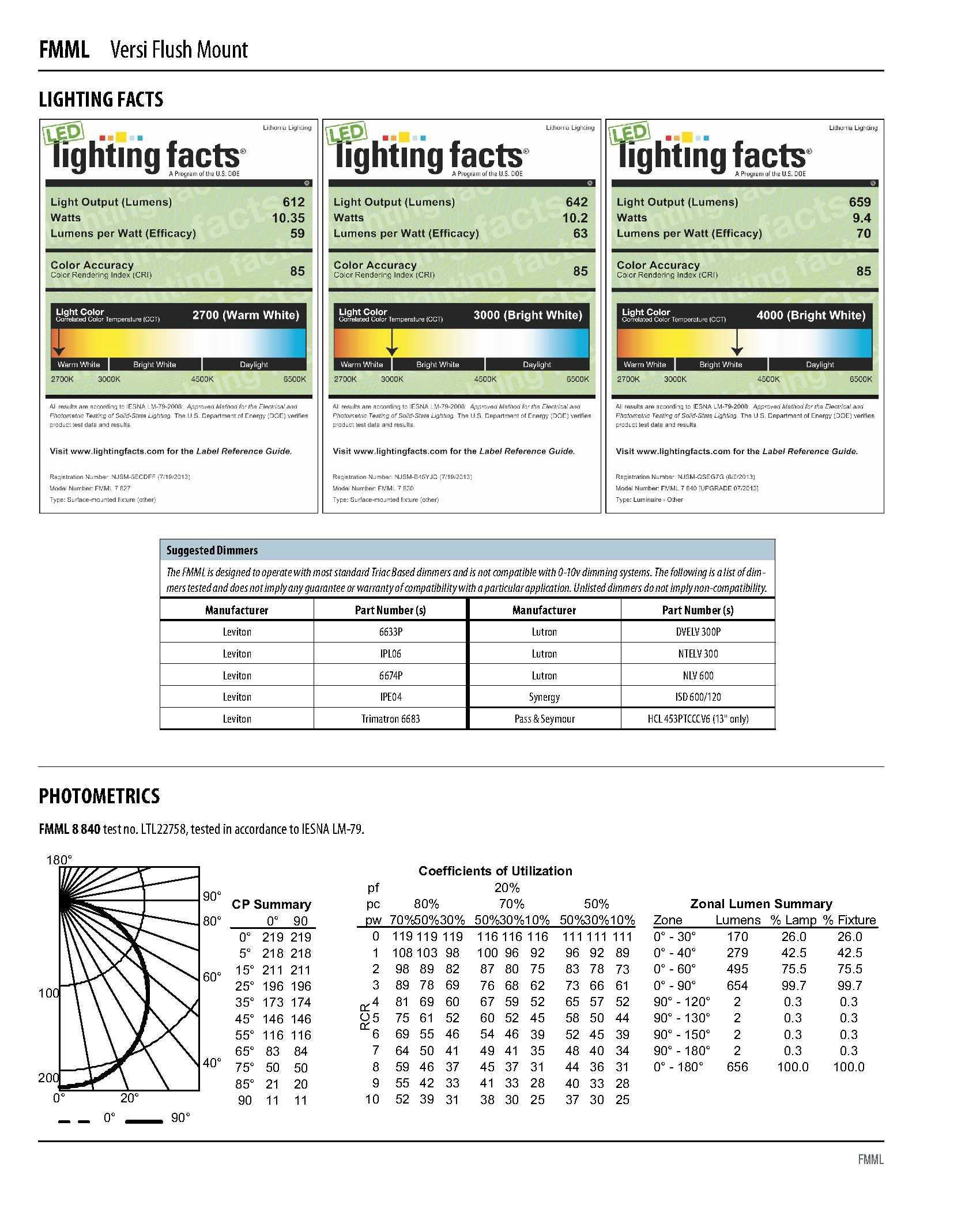 Lithonia Lighting 13in Round LED Flush Mount Ceiling Light, Nickel, Dimmable, Aluminum, Model FMML 13 830 DNA