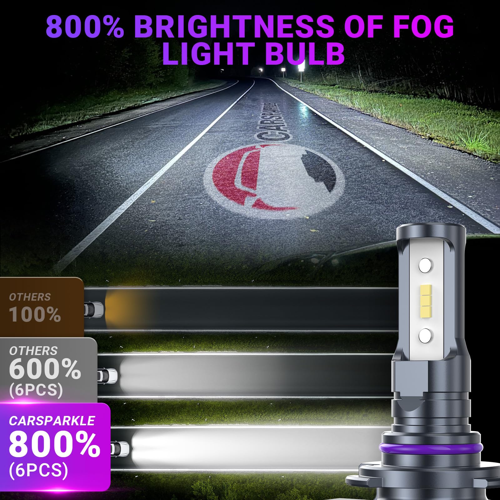 CARSPARKLE 9006 Fog Light Bulbs 6500K IP68 Waterproof Plug & Play 9006 Model