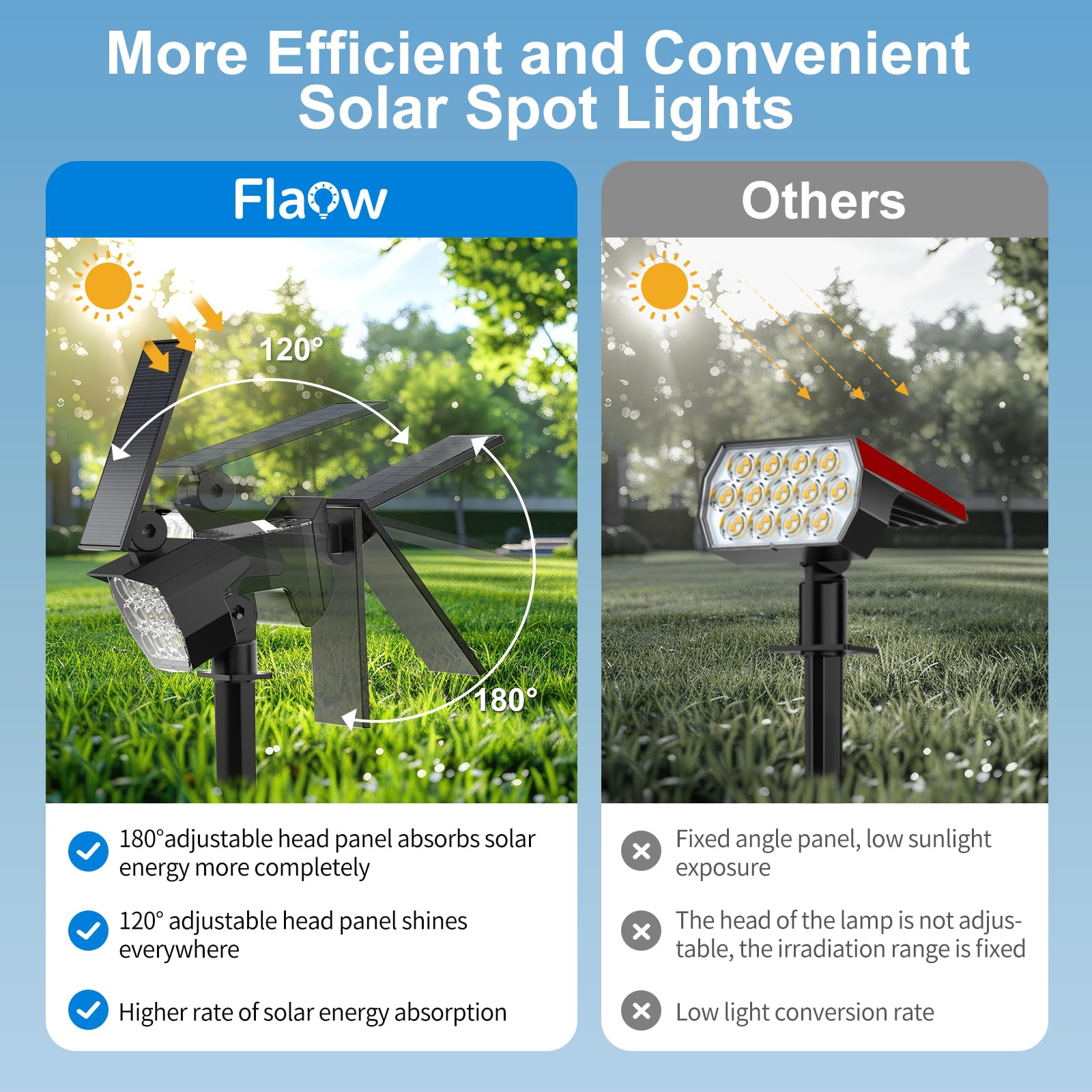 Flaow Solar Spot Lights Outdoor, 8 Pack 50Led Waterproof Ip67, Dusk-To-Dawn Garden Lighting