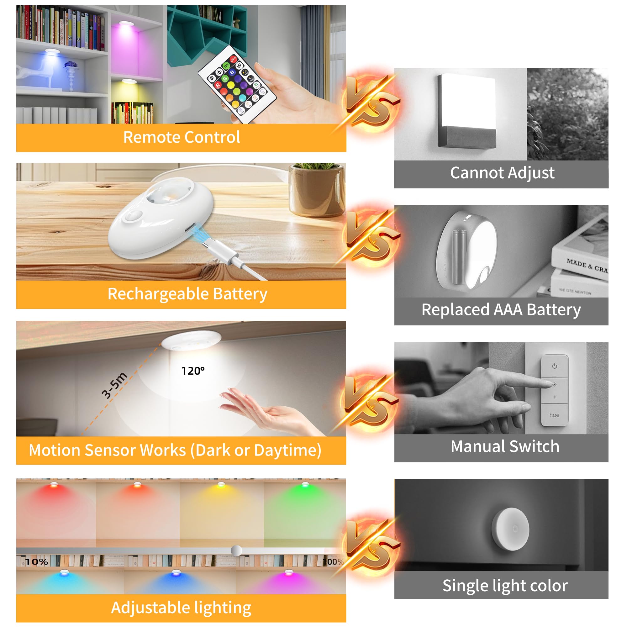 LIGHTULIFE Night Light - Remote Control, Motion Activated, 12 Color Dimmable, USB Rechargeable, Magnetic LED, Model DIR03EY, White