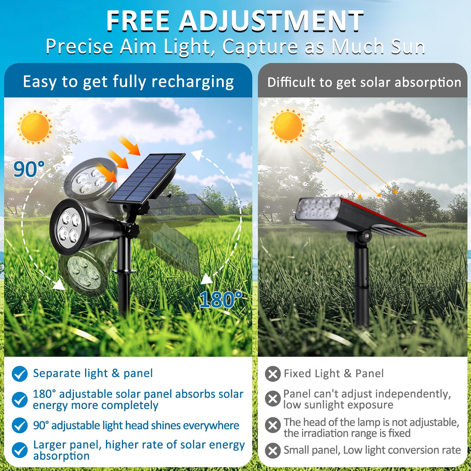 T-SUNUS Green Solar Lights Outdoor, IP65 Waterproof, Auto On/Off, 2 Pack, Model G102, Ideal for Garden, Patio, Driveway, and Pool