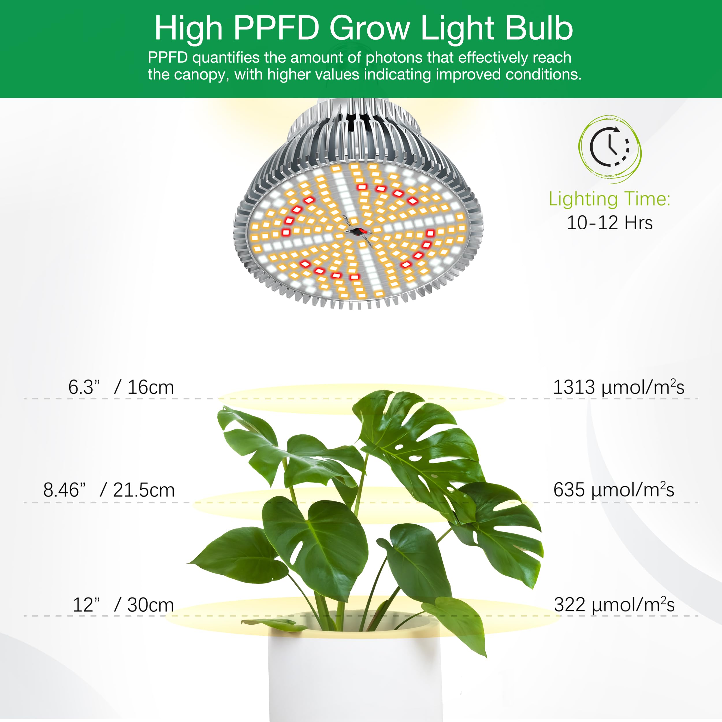 Led Grow Light Bulbs For Indoor Plants Full Spectrum, 320W Equivalent Plant Light Bulb, 4000K Plant Grow Light Bulb, Grow Bulb For E26 Regular Fixtures, Pack 1