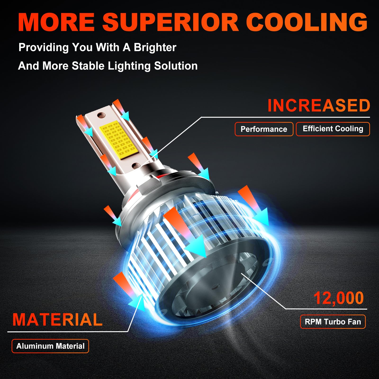 ENJOYAKOM Compatible for Dodge Ram 1500 2500 3500 with projector 2016 2017 2018, Fog Lights Bulbs Combo 6500K White Plug-and-Pla