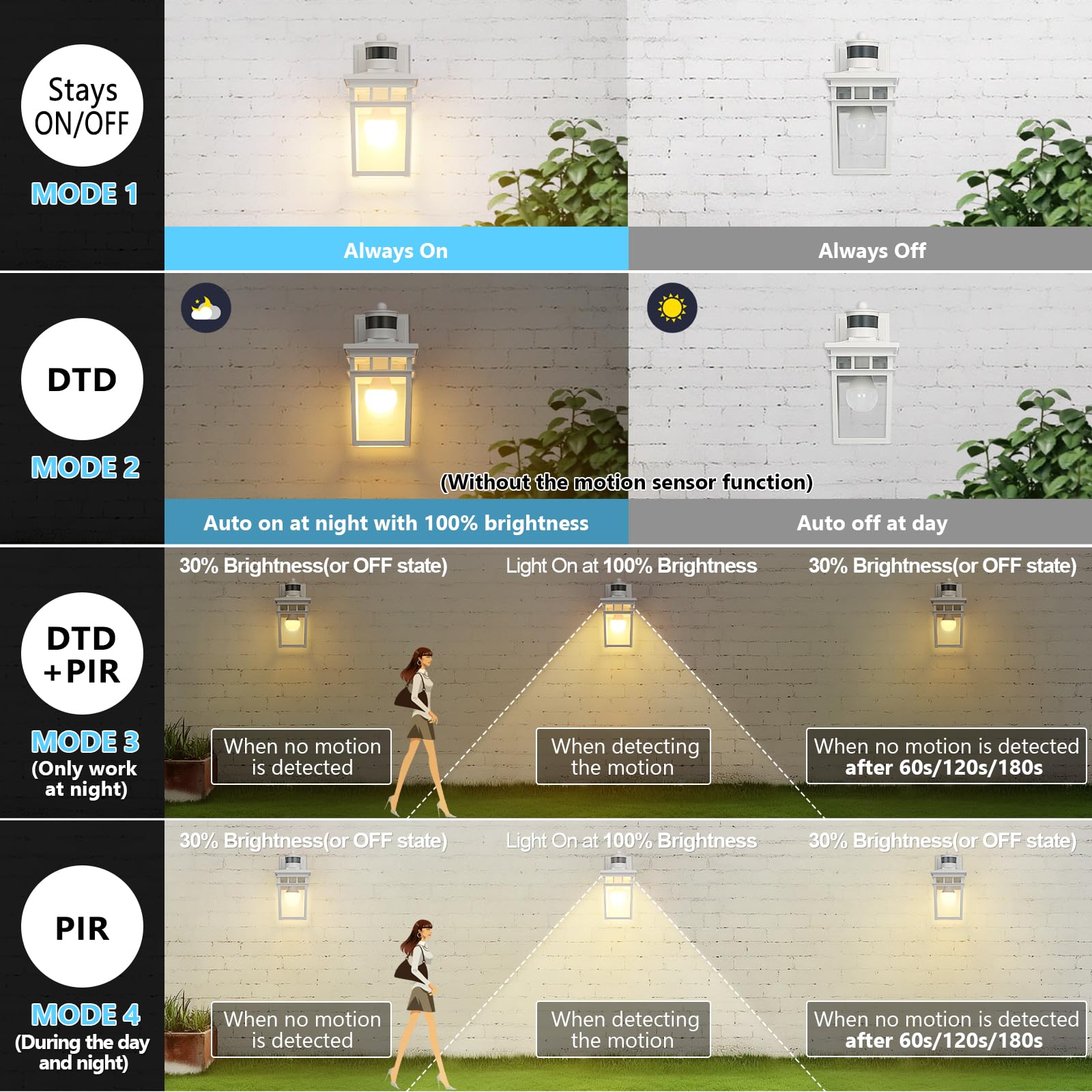 Fandbo Motion Sensor Outdoor Wall Light With Remote, Dusk To Dawn, Waterproof, White