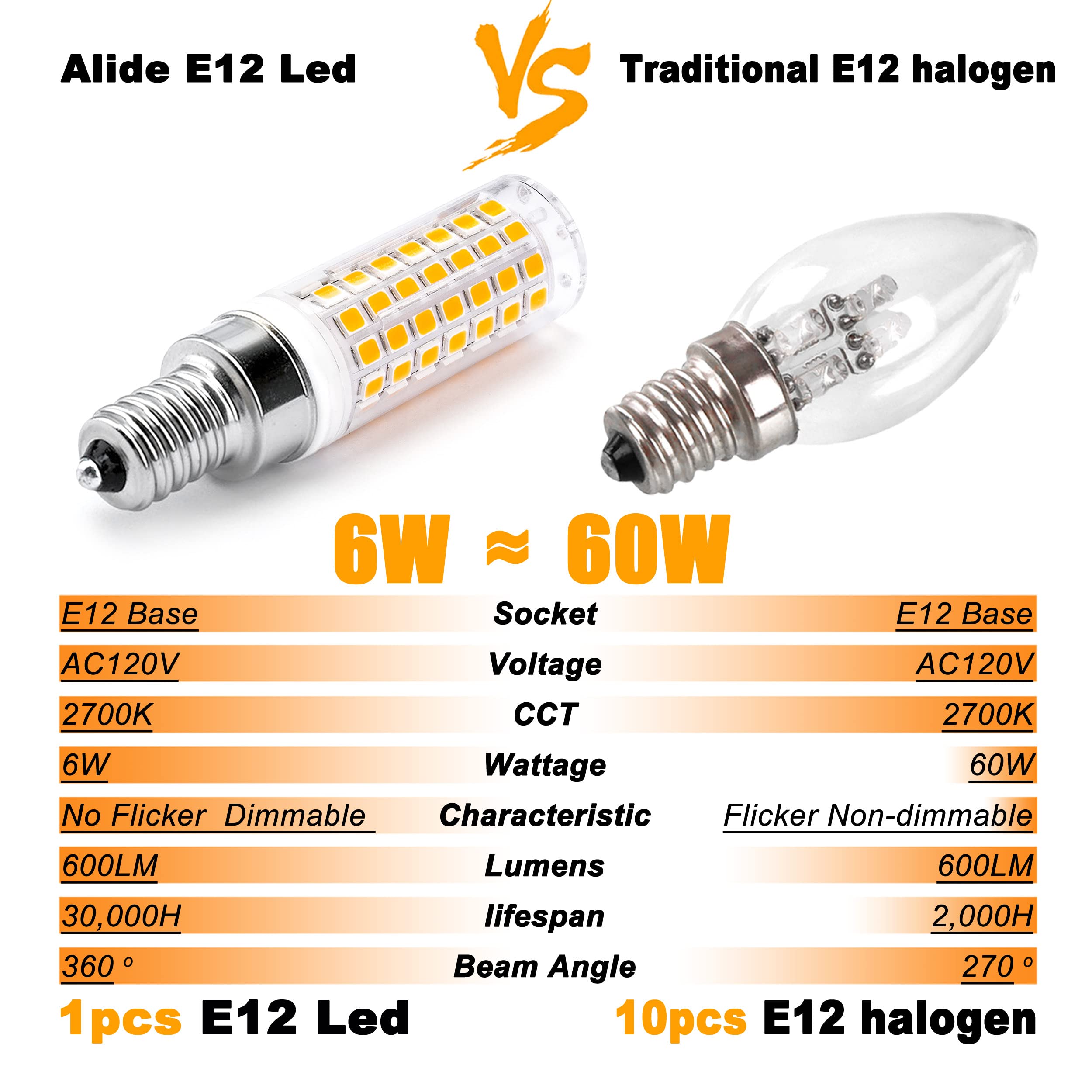 Alide E12 60 Watt C7 Dimmable Led Candelabra Bulbs Replacement, Warm White 2700K T6 110V 120V Small Base E12 Led Bulbs 6W For Ce