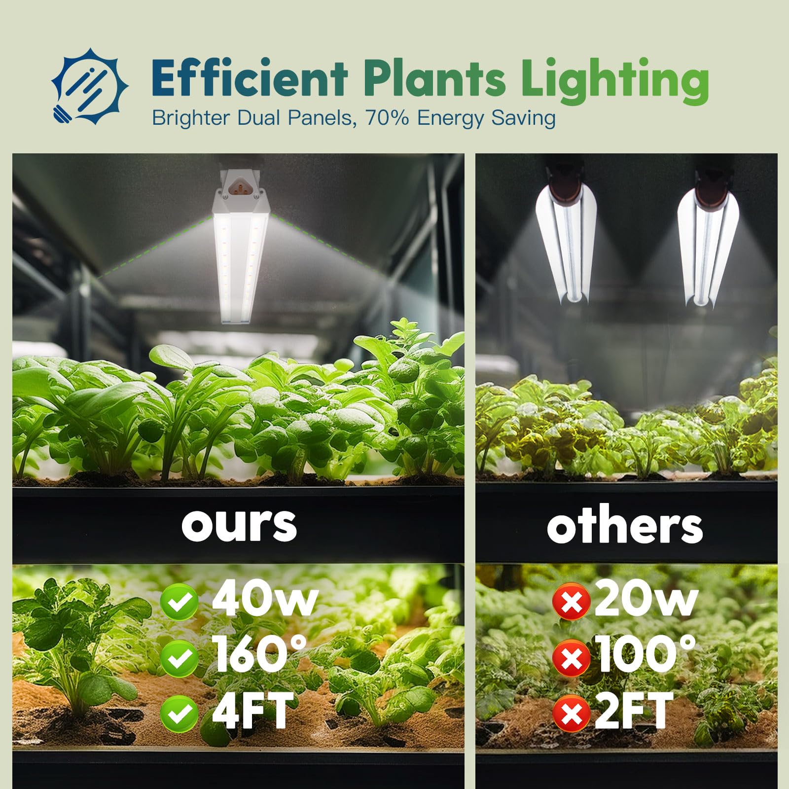 FREELICHT 4FT LED Grow Light - 2 Pack, Full Spectrum, 40W, White, with Timer for Indoor Plants, Hydroponic Growing