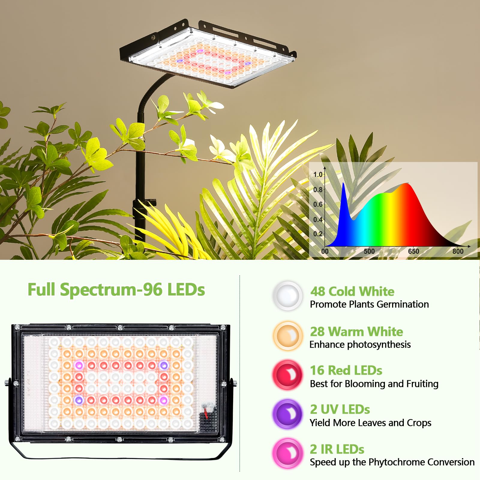 LBW Full Spectrum LED Grow Light for Indoor Plants, Adjustable Tripod 21-68in, Black, Ideal for Tall Houseplants, Large One Head