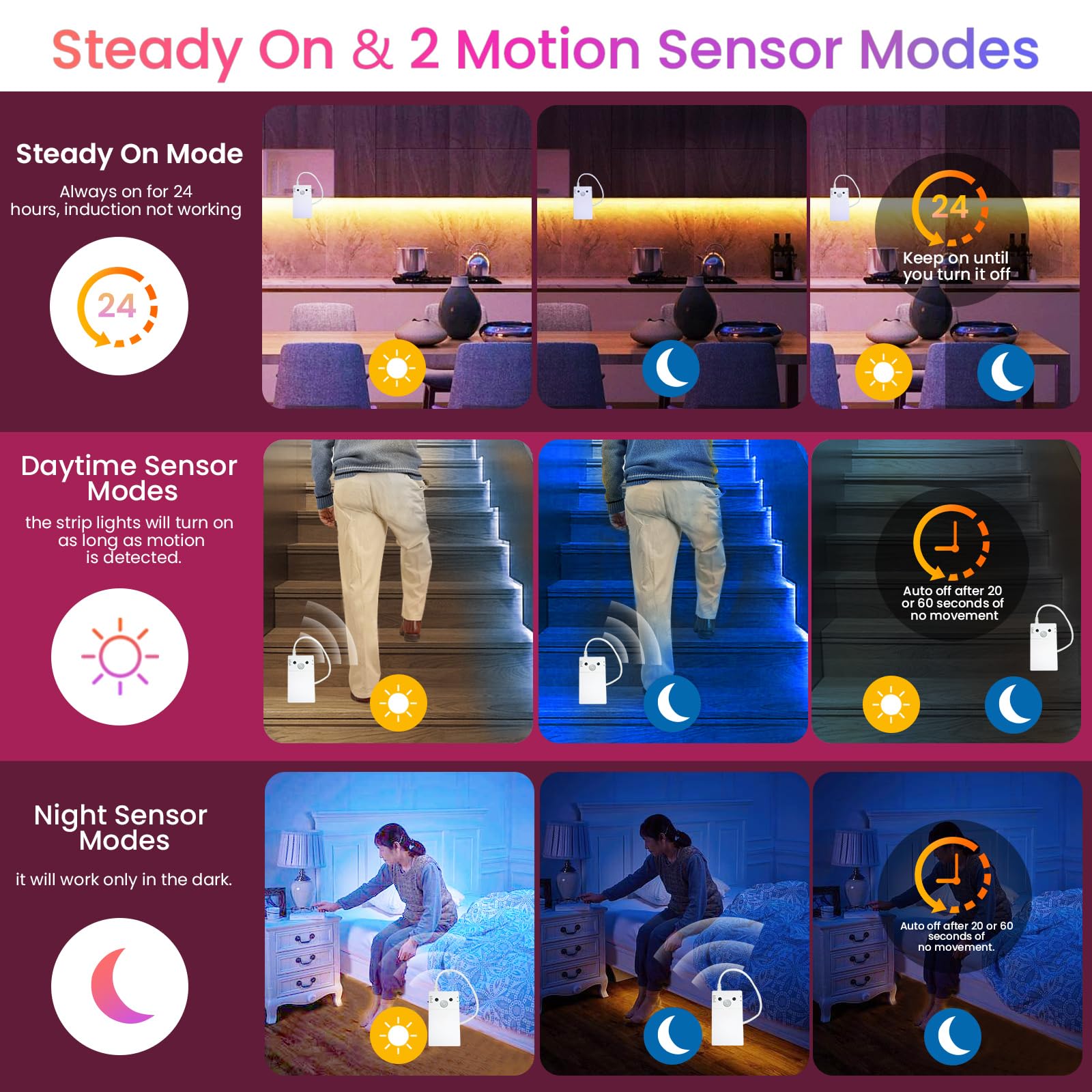 Motion Sensor Strip Lights Battery Powered With Remote/4Modes, 4.9Ft 16Colors Changing Rgbw Closet Light Strip Dimmable, Motion Activated Led Strip Light Indoor For Bedroom, Kitchen, Cabinet, Stair