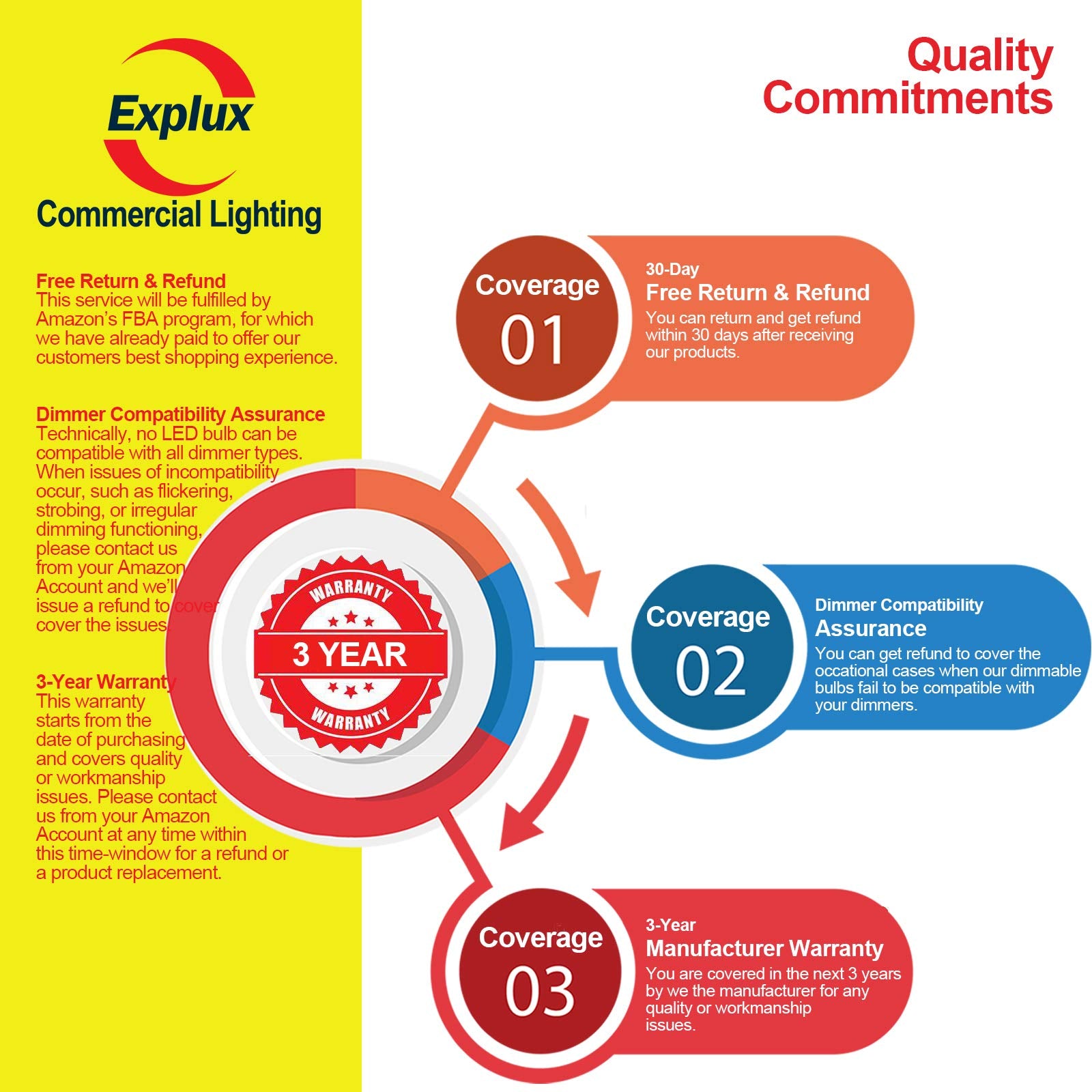 Explux Commercial LED PAR20 Flood Light Bulbs, Dimmable, 60W Equivalent, 700 Lumens, 6-Pack, Cool White 4100K, Full-Glass Weatherproof