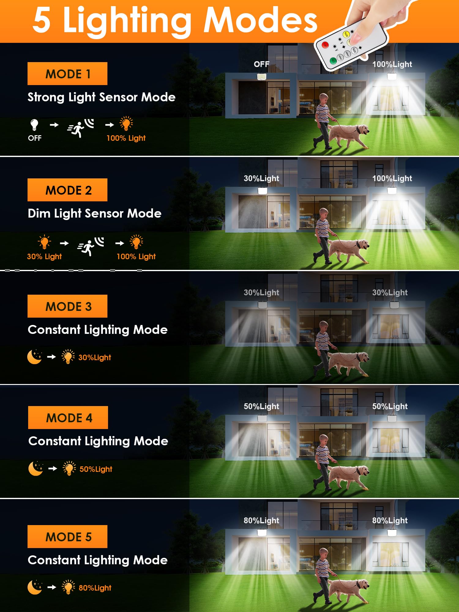Pikoy Solar Flood Lights Outdoor[318Led/33Ft/5 Modes] Remote Ip65 Solar Motion Lights Outdoor Waterproof,Security Luces Solares