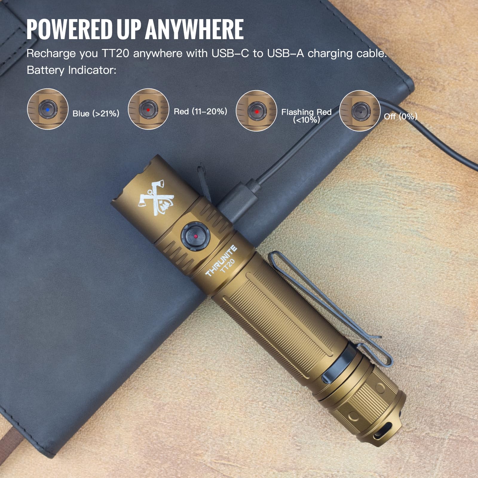 Thrunite Tt20 Tactical Flashlight, Customized Verison With The Outsider, High 2010 Lumens, Long 305 Meters Beam Distance, Usb-C