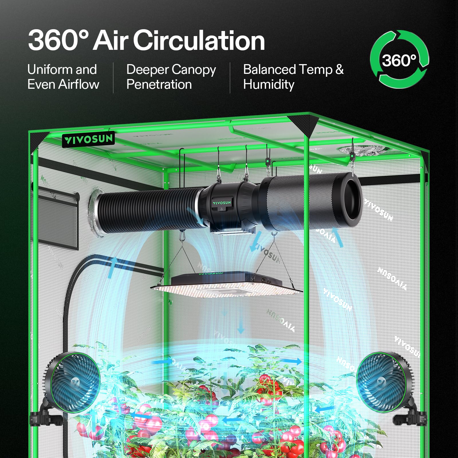 Vivosun Aerolight A150Se, Led Grow Light 150W With Integrated Circulation Fan, Compatible With App, Used With Growhub Controller