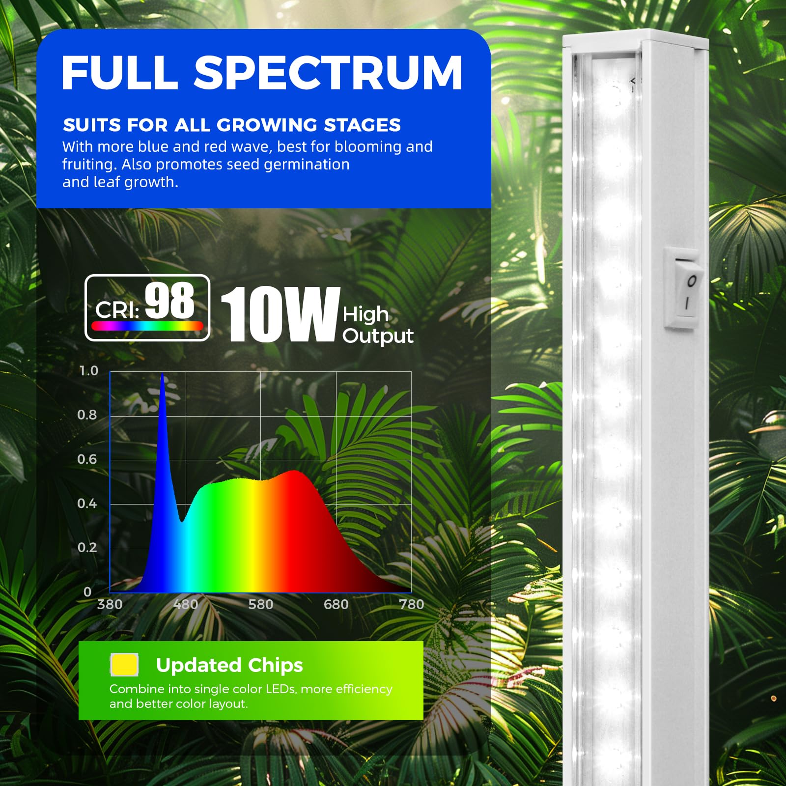 Barrina T5 Grow Lights 2FT 40W LED, Linkable Indoor Plant Lamp, White Cover, 5000K, 4 Pack