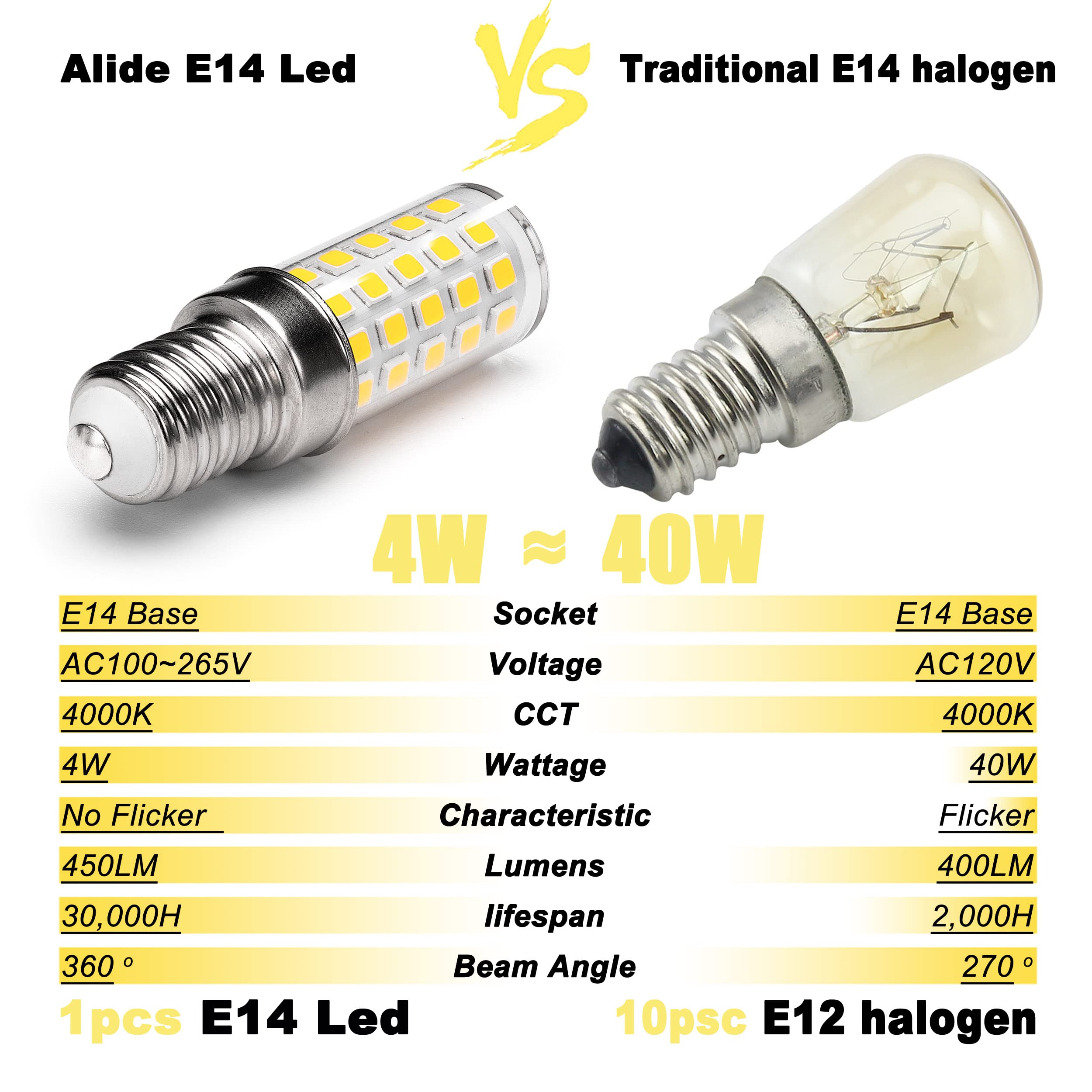 ALIDE E14 LED Candelabra Bulb, 40W Equivalent, 4000K Natural White, 0.65x2.28in, Non-Dimmable, 10-Pack