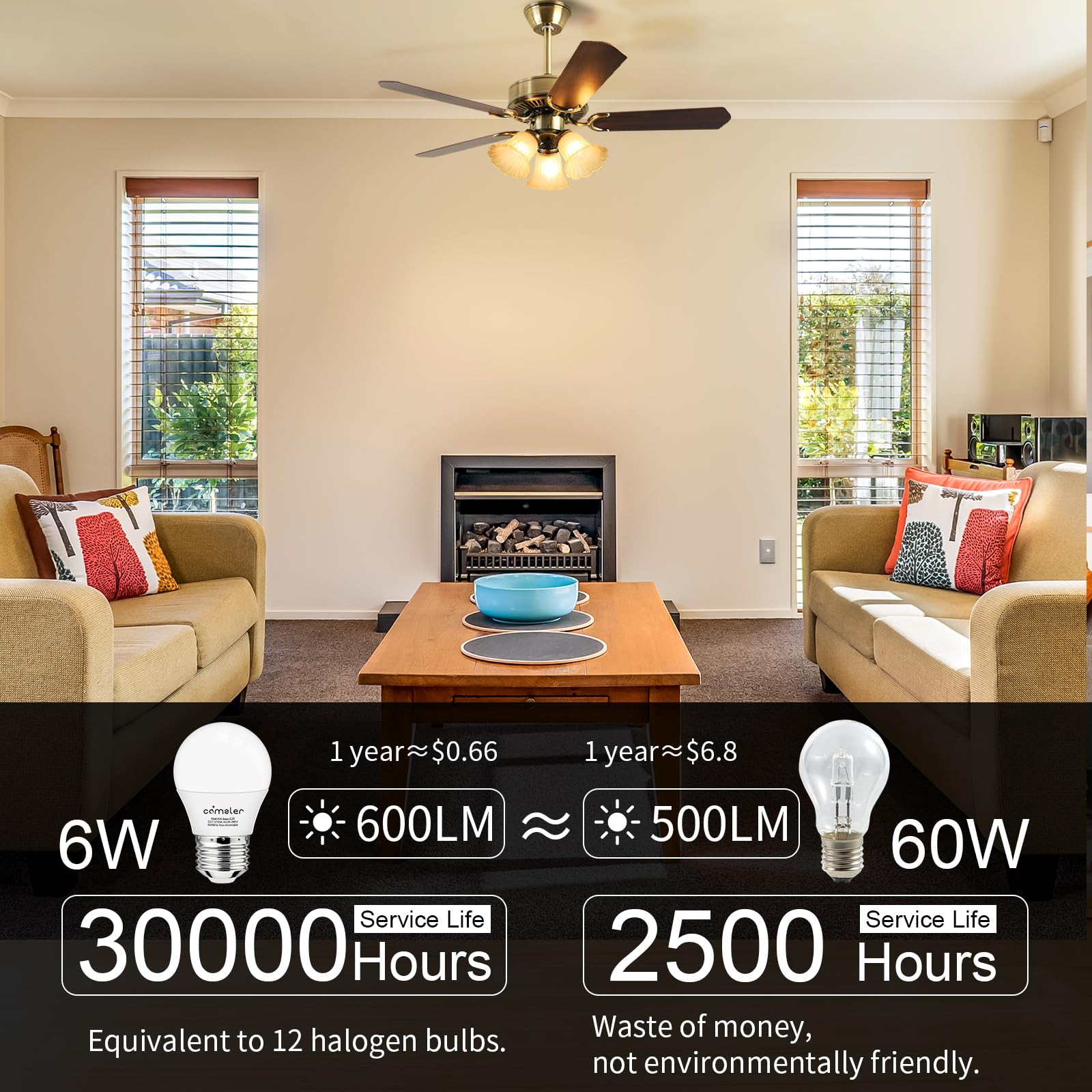 Comzler Led Light Bulbs, 60 Watt Equivalent 3000K Soft Warm White E12 Small Base Ceiling Fan Bulb, A15 Cri85+ 600 Lumens Candela
