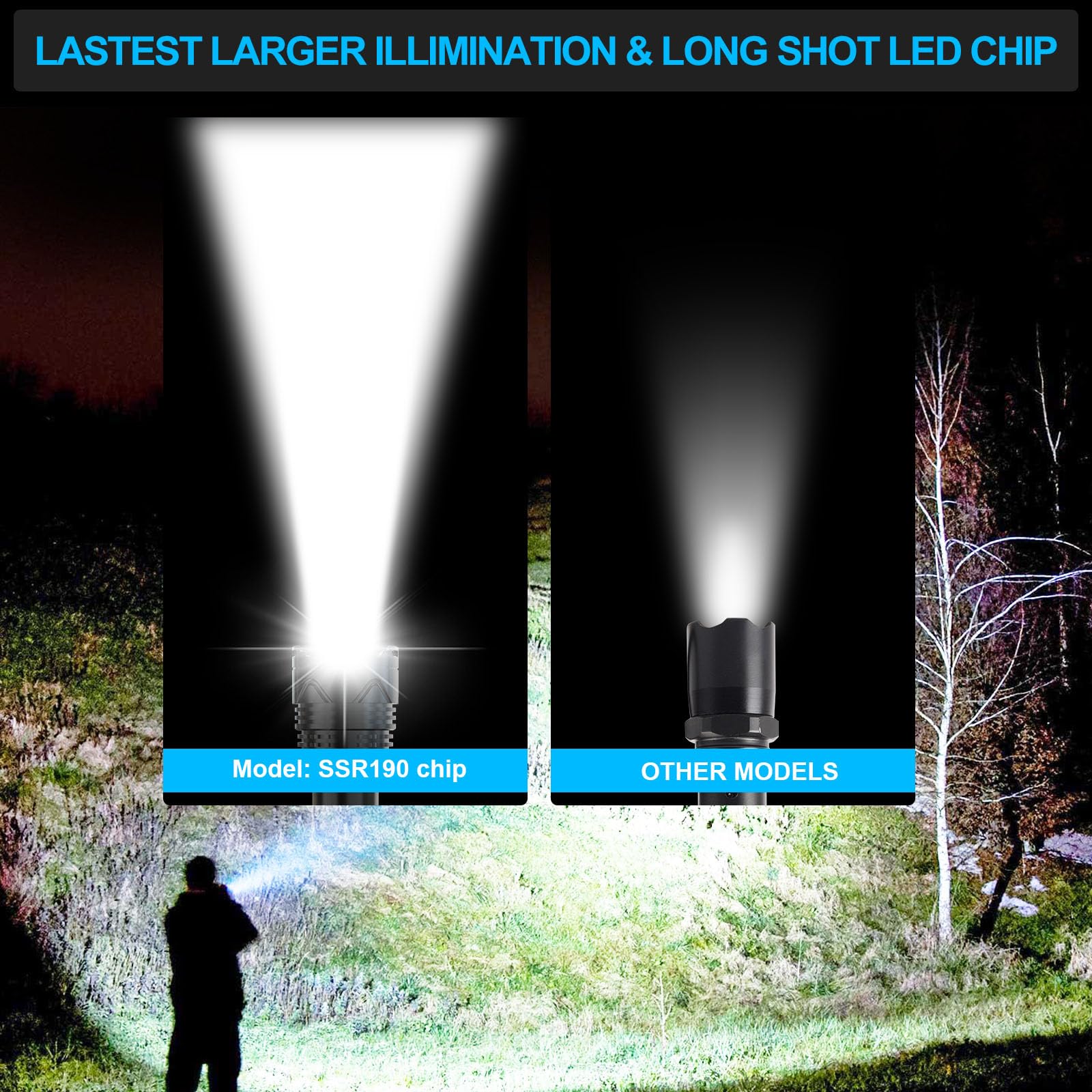 Karrong Rechargeable Flashlight, 5 Modes, Zoomable, Waterproof, Long Beam, Black, Model 001