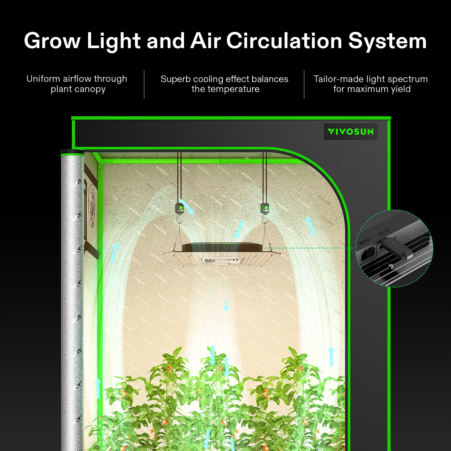 Vivosun Aerolight A150Se, Led Grow Light 150W With Integrated Circulation Fan & Growhub Controller E25, Compatible With App And E42A, 4 X 2 Ft. Coverage, Establish An Intelligent Grow Environment