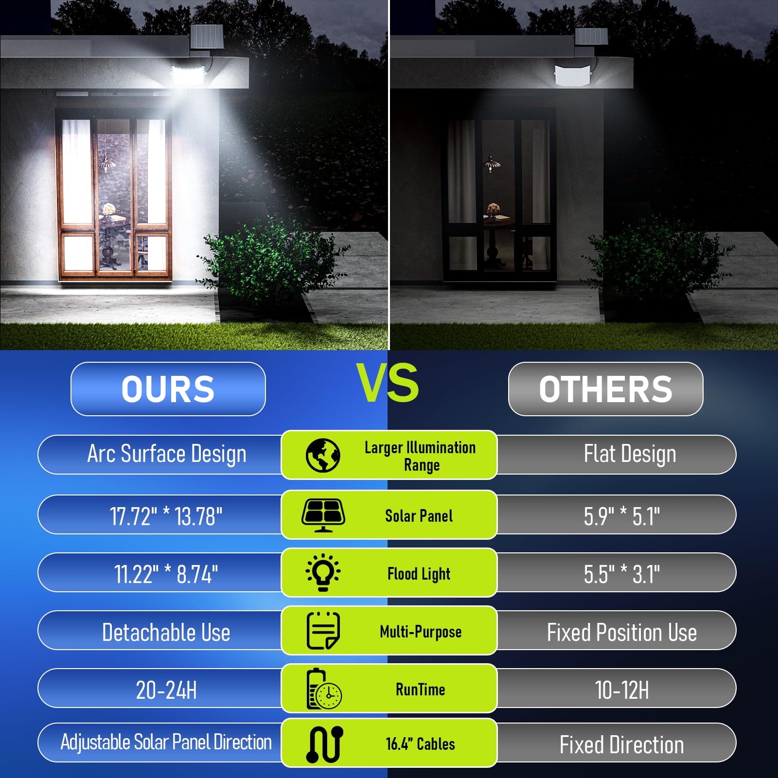 6000W Solar Flood Lights Outdoor   Solar Powered Outside Street Light Dusk To Dawn Waterproof Security Commercial Lighting With 16.4Ft Cables And Motion Sensor For Yard Garage Swimming Pool Pathway