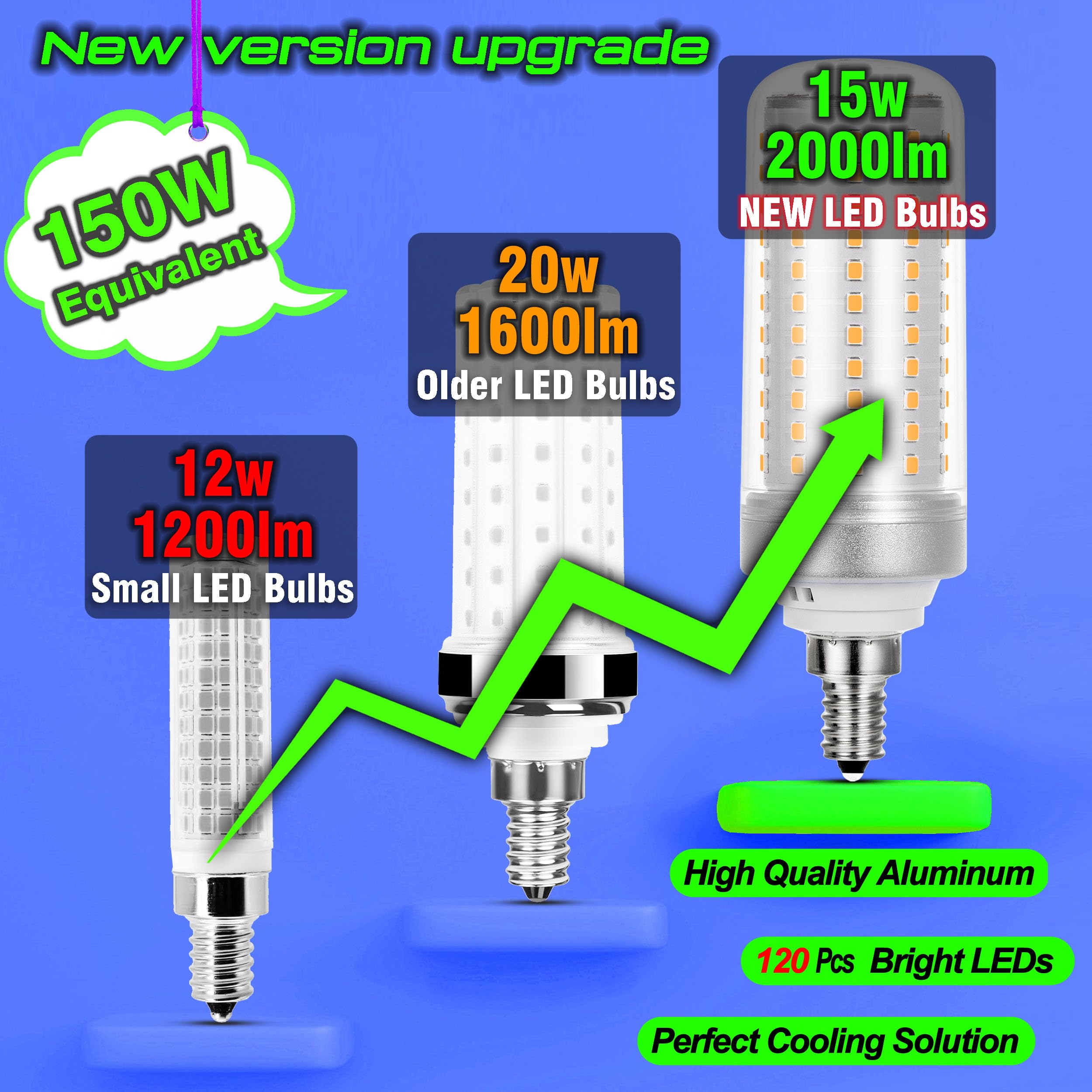 Big 1.57X 5.03Inch E12 150 Watt Replacement Led Candelabra Bulbs C7 4000K Natural White 2000 Lumen T6 E12 15W Led Chandelier Light Bulbs For Ceiling Fan Pendant Lighting Floor Lamp Non-Dimmable 4 Pack