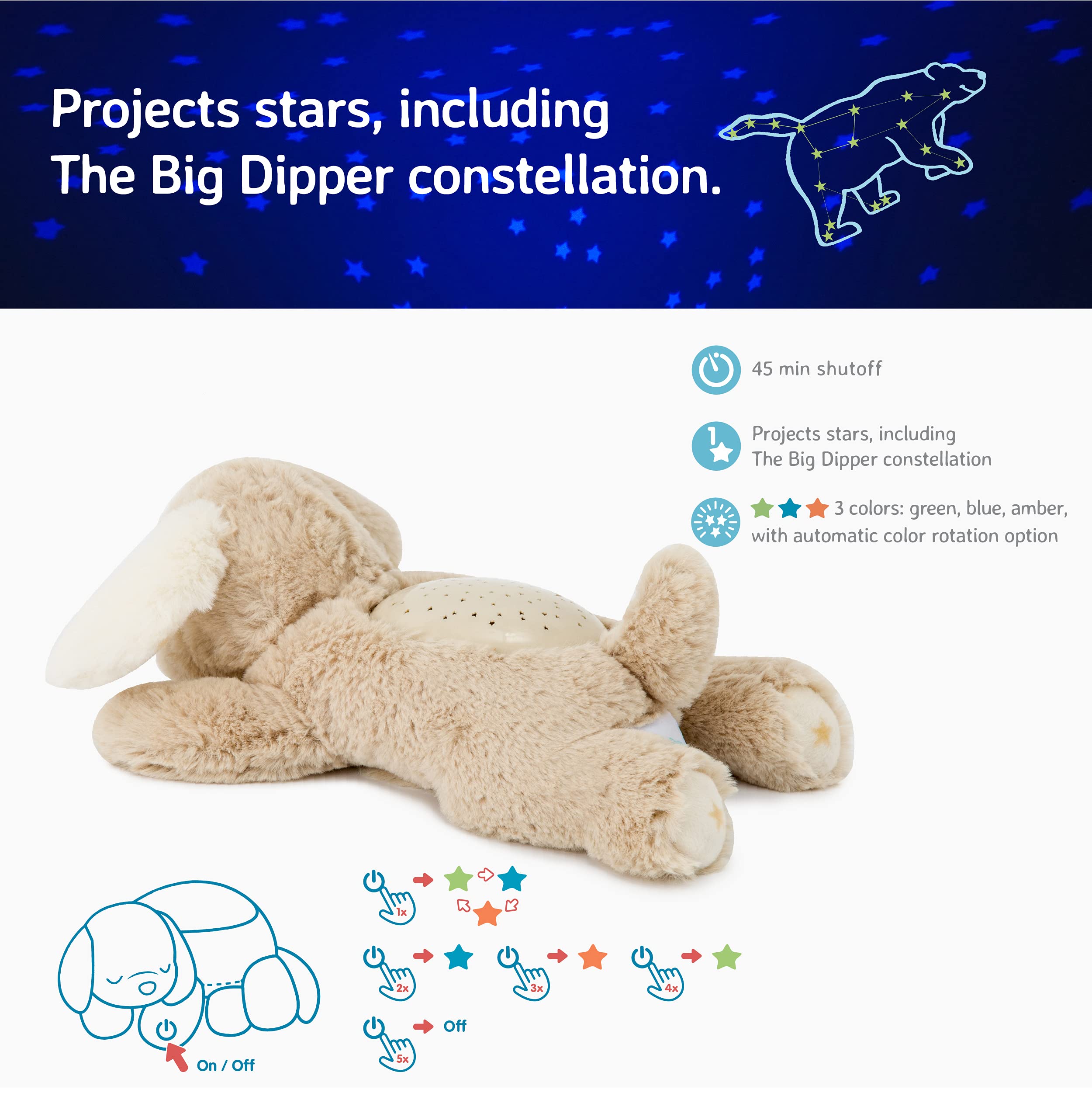Cloud b Calming Mini Nightlight Star Projector | Gentle Brightness | 3 Colors | 1 Constellation | Auto-Shutoff | Dream Buddies P