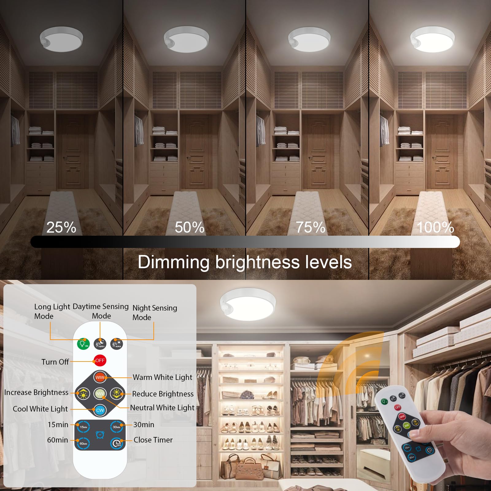 DEEPLITE Motion Sensor Ceiling Light, Rechargeable, 5500K, 8000mAh, 7.8in, White, Model CL-01, Wireless for Closet, Bathroom,