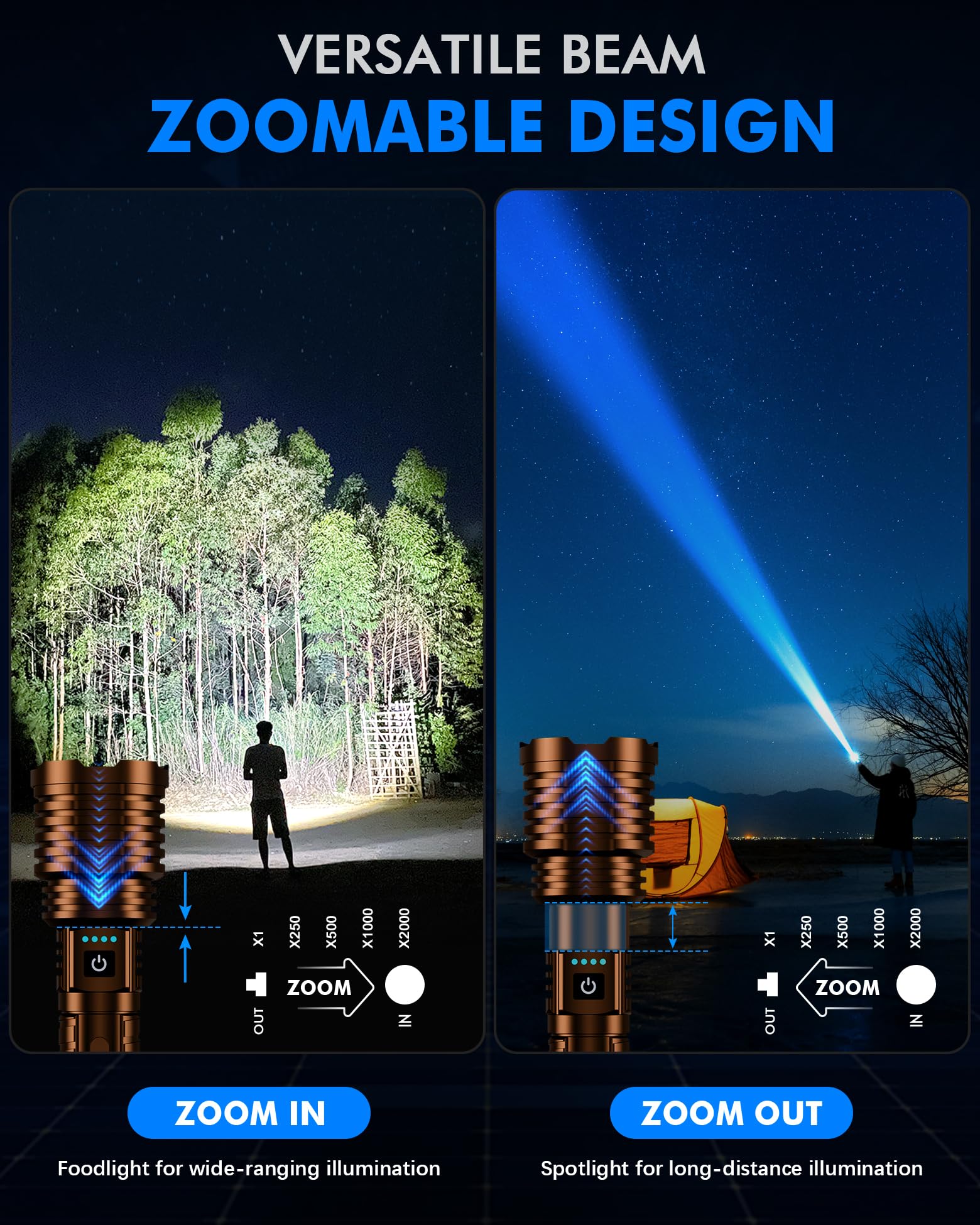 Super Bright Rechargeable Led Flashlights, True 2500000 High Lumens, Tactical Flashlight Up To 25H Long Battery Life| Zoomable|