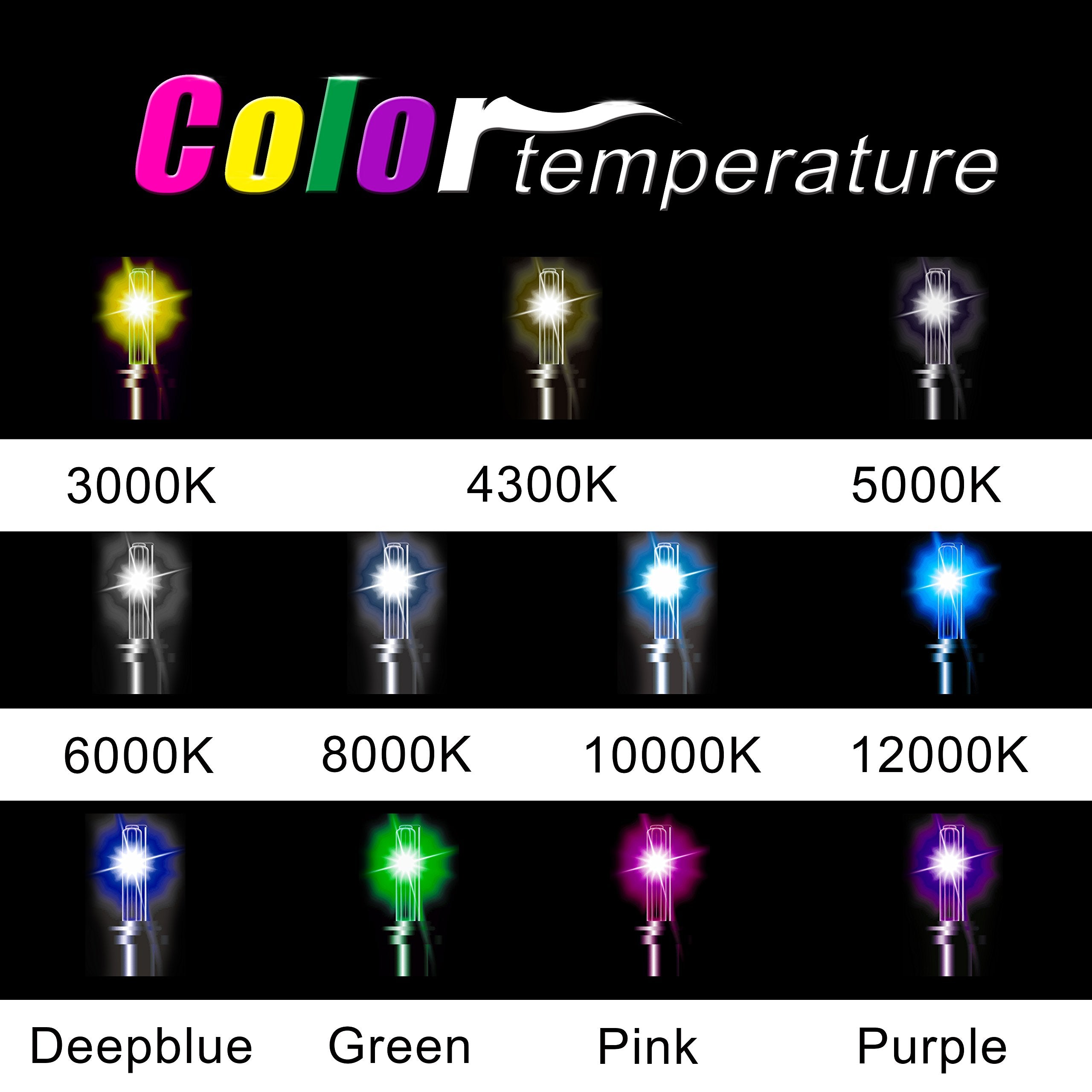 Innovited HID Xenon H3 Replacement Bulbs - 30000K Deep Blue - 1 Pair