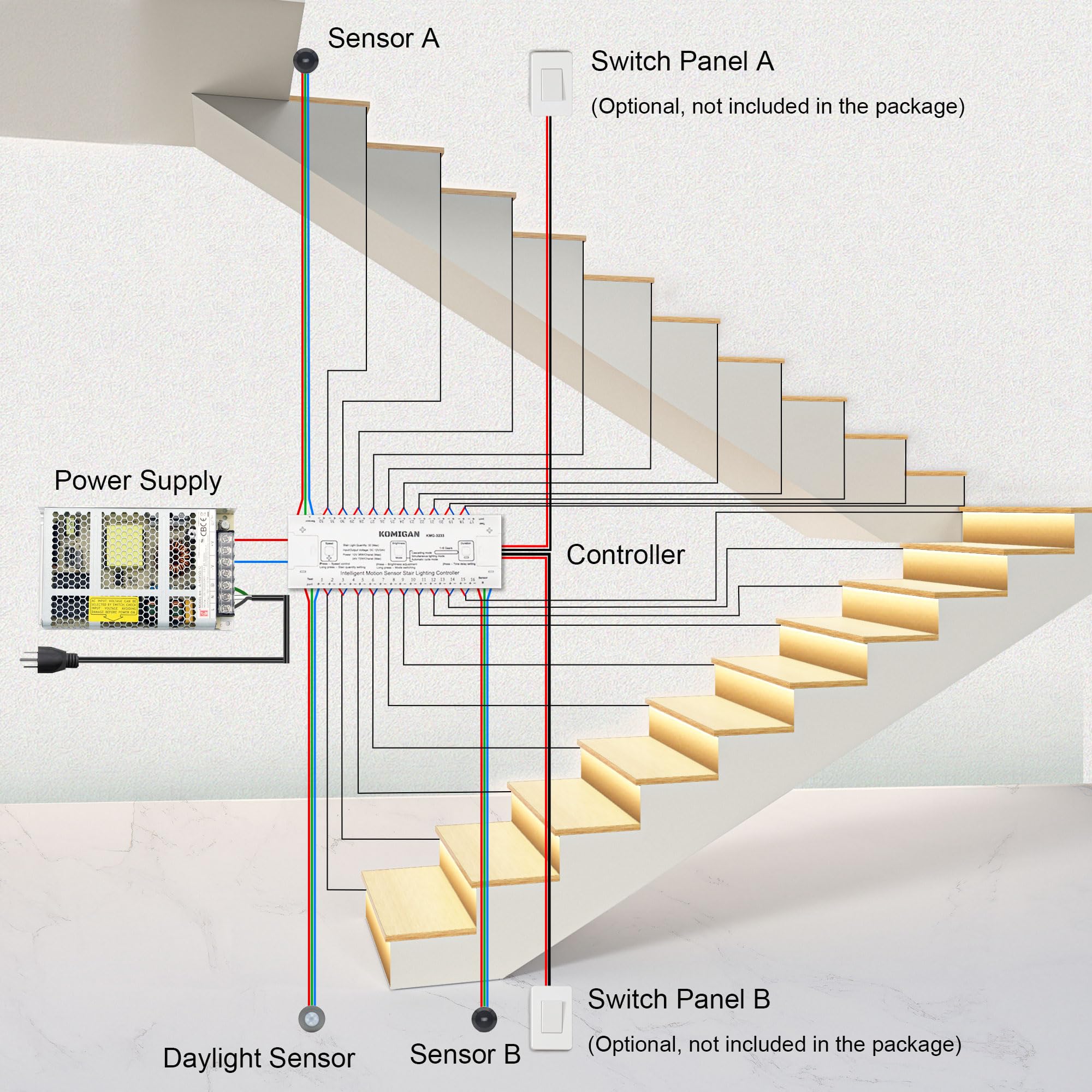 KOMIGAN LED Stair Lighting Kit KMG-3233, 40" Cuttable Warm White 3000K for 18 Stairs, Plastic Material