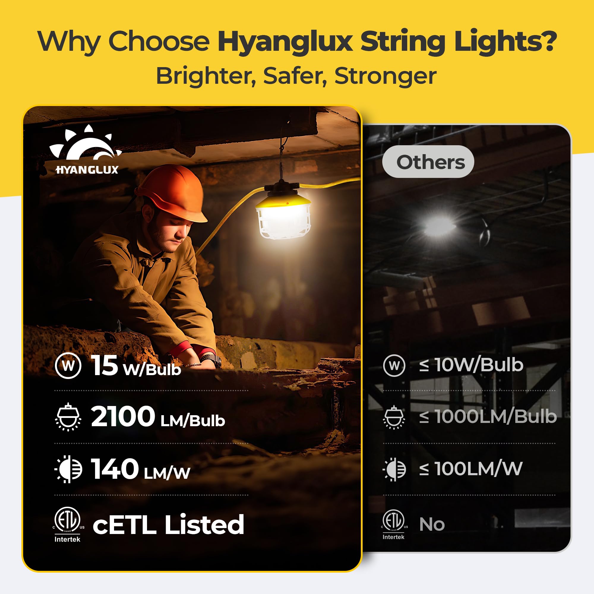 Outdoor Construction Led String Lights With Switch: 3 Prong 50Ft 75W 10500Lm Etl Certified Super Bright Temporary Lighting Hanging Ip65 Waterproof Work Light For Attic Jobsite Garage