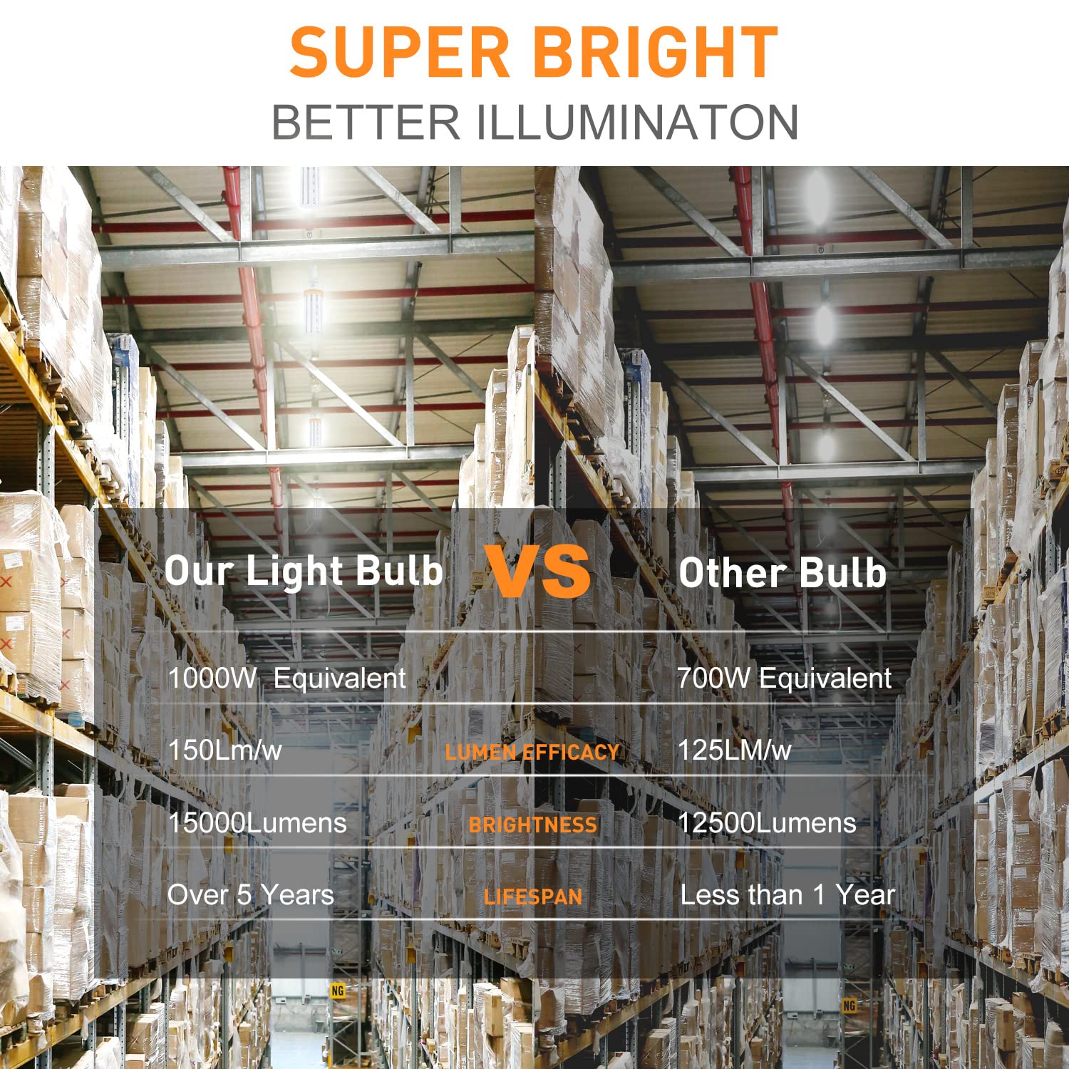 1000W Equivalent Led Corn Bulb, Led Corn Light Bulbs 15000 Lumen 5000K Daylight White Lamp,E26/E39 Medium Mogul Base,2-Pack 100W