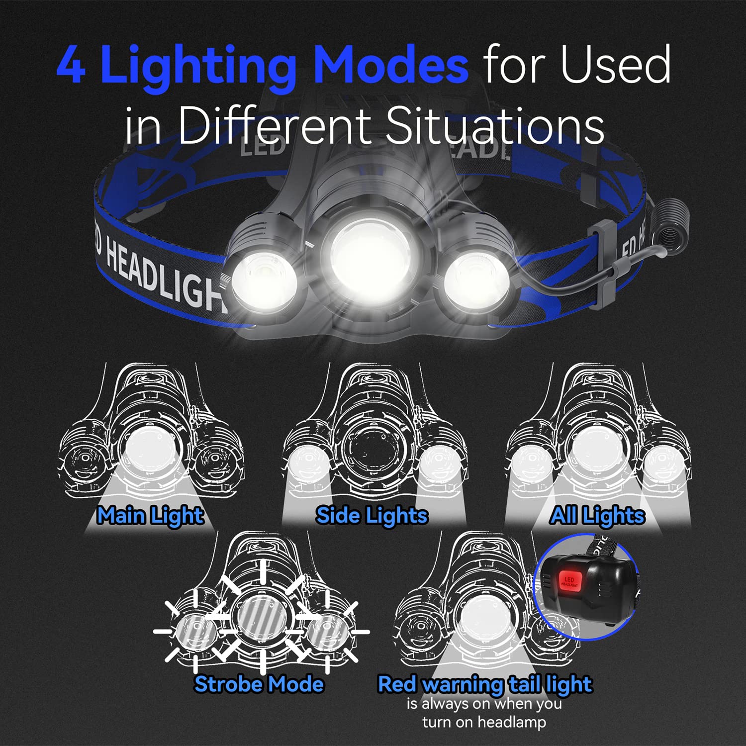 Beteray 6000 Lumens Rechargeable Headlamp, Waterproof, 4 Modes, Adjustable Angle, Blue