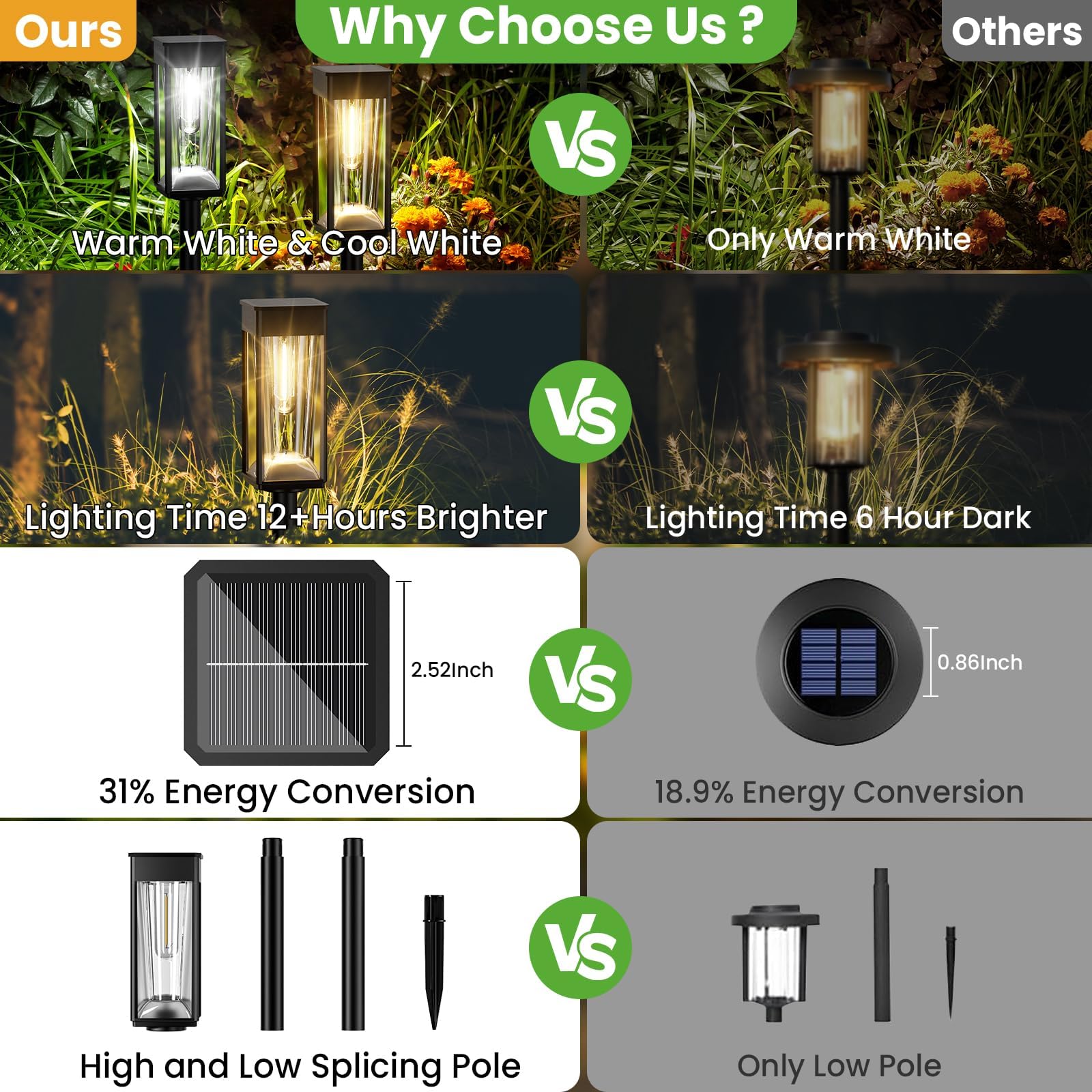 Bitpott Warm&Cool White Solar Lights Outdoor 6 Pack, Bright Solar Pathway Lights Outdoor Waterproof Ip65 Solar Walkway Lights Ou