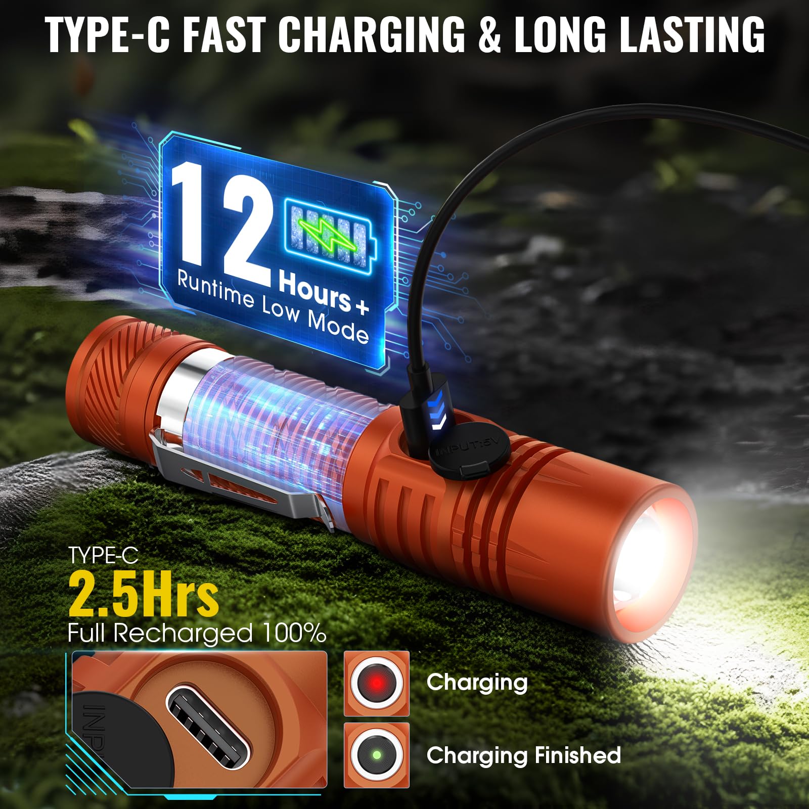 Banral Rechargeable Tactical Flashlight, High Lumens, 4 Modes, USB-C, Waterproof, Compact EDC, Model K518, Orange