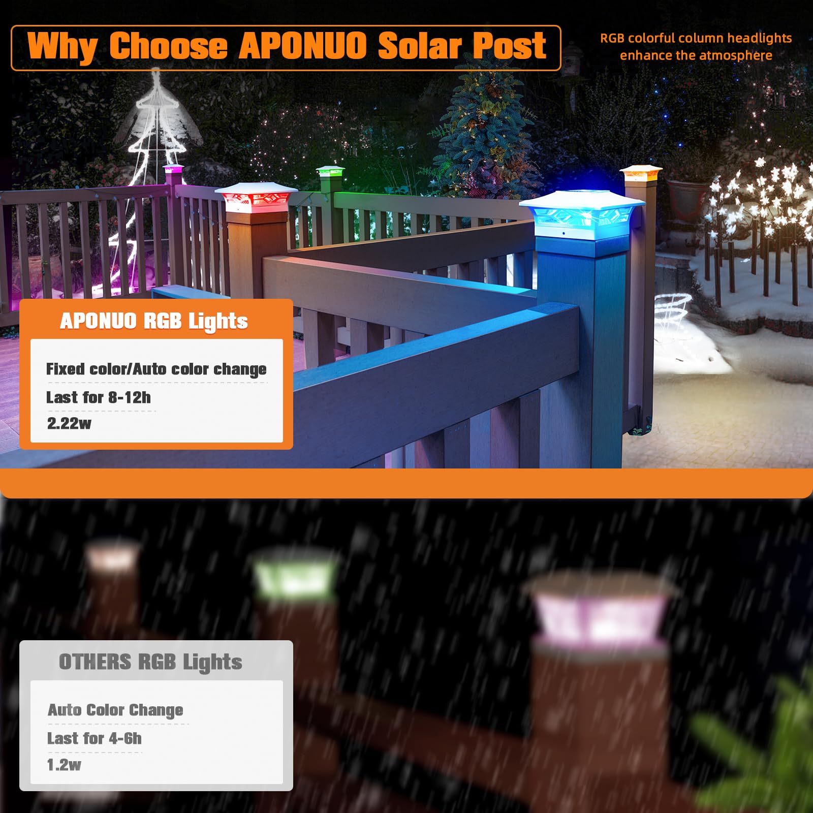 APONUO Solar Post Cap Lights, 4 Lighting Modes, 8 Pack, White, for 4x4 and 6x6 Wood & 4x4 and 5x5 Vinyl