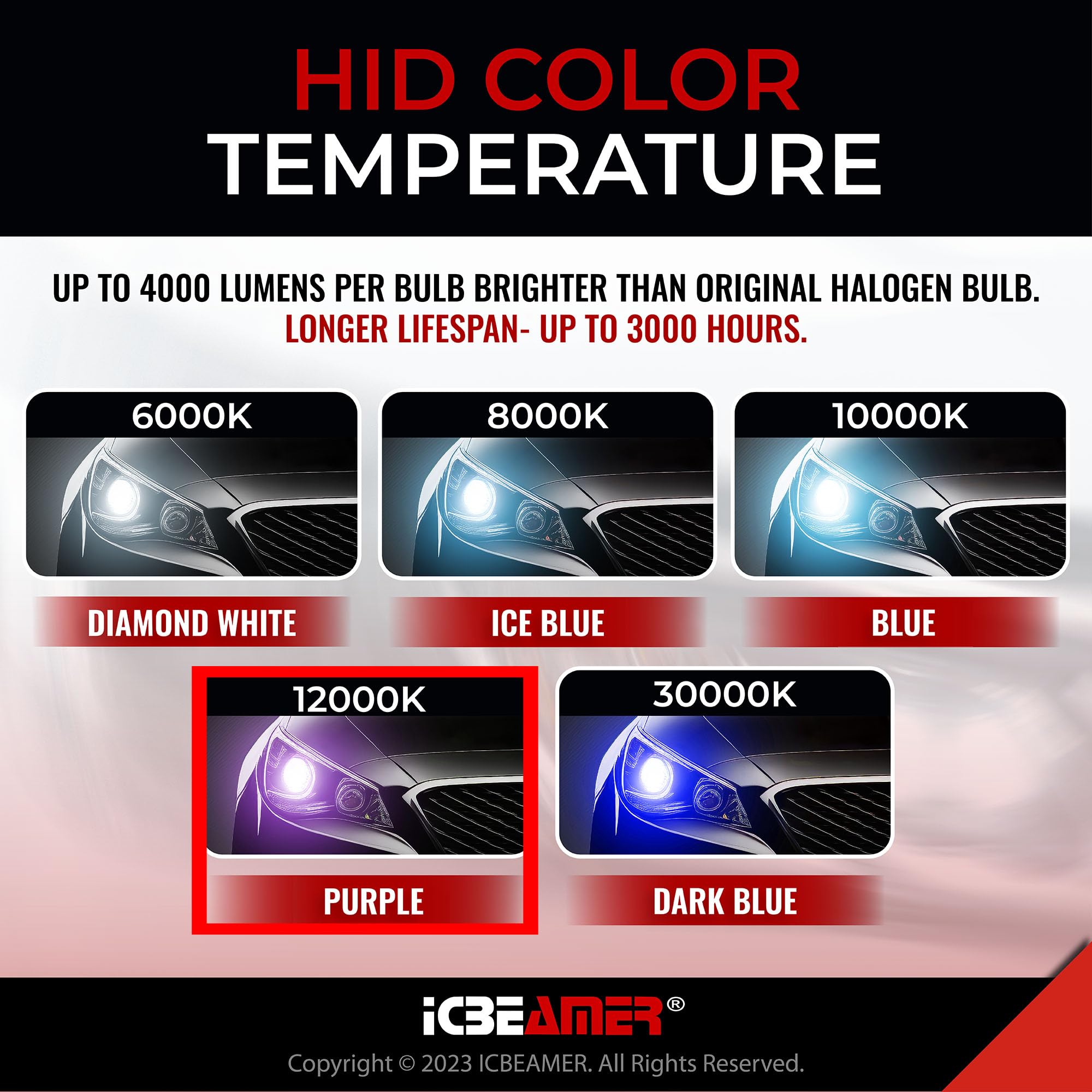 ICBEAMER D3C/D3R/D3S HID Headlight Bulb for Low Beam High Beam | 35W 12000K Purple Xenon Replacement Bulbs | IP68 Waterproof | P