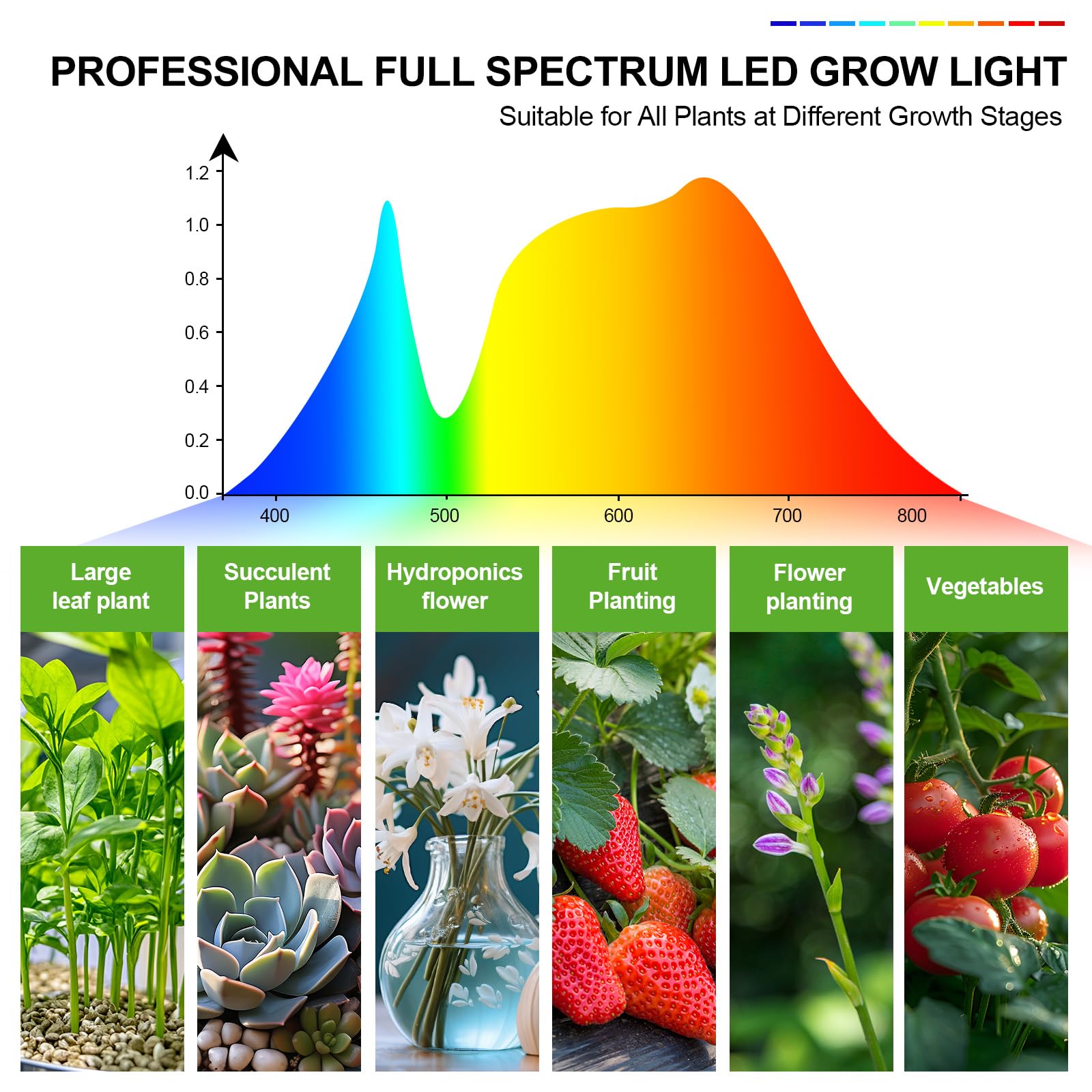 FECiDA 54W Clip Grow Light with Timer, 6-Head LED Plant Lamp for Indoor Plants, Black, Model ZH_GL_RH