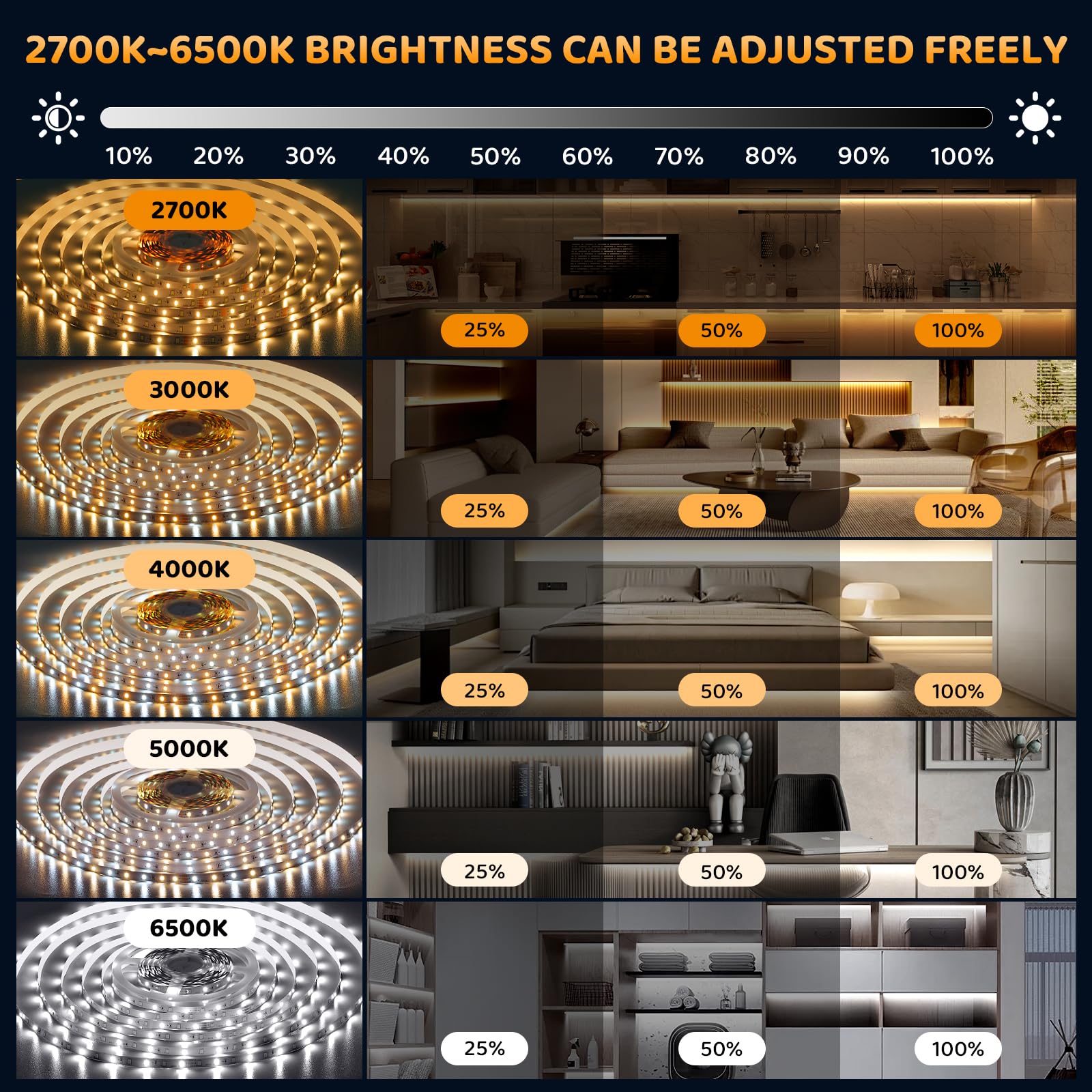 LXLQZXW Warm White LED Strip Lights, 49.2ft Dimmable, 24V, 900 LEDs, Tunable White 2700K-6500K, PVC