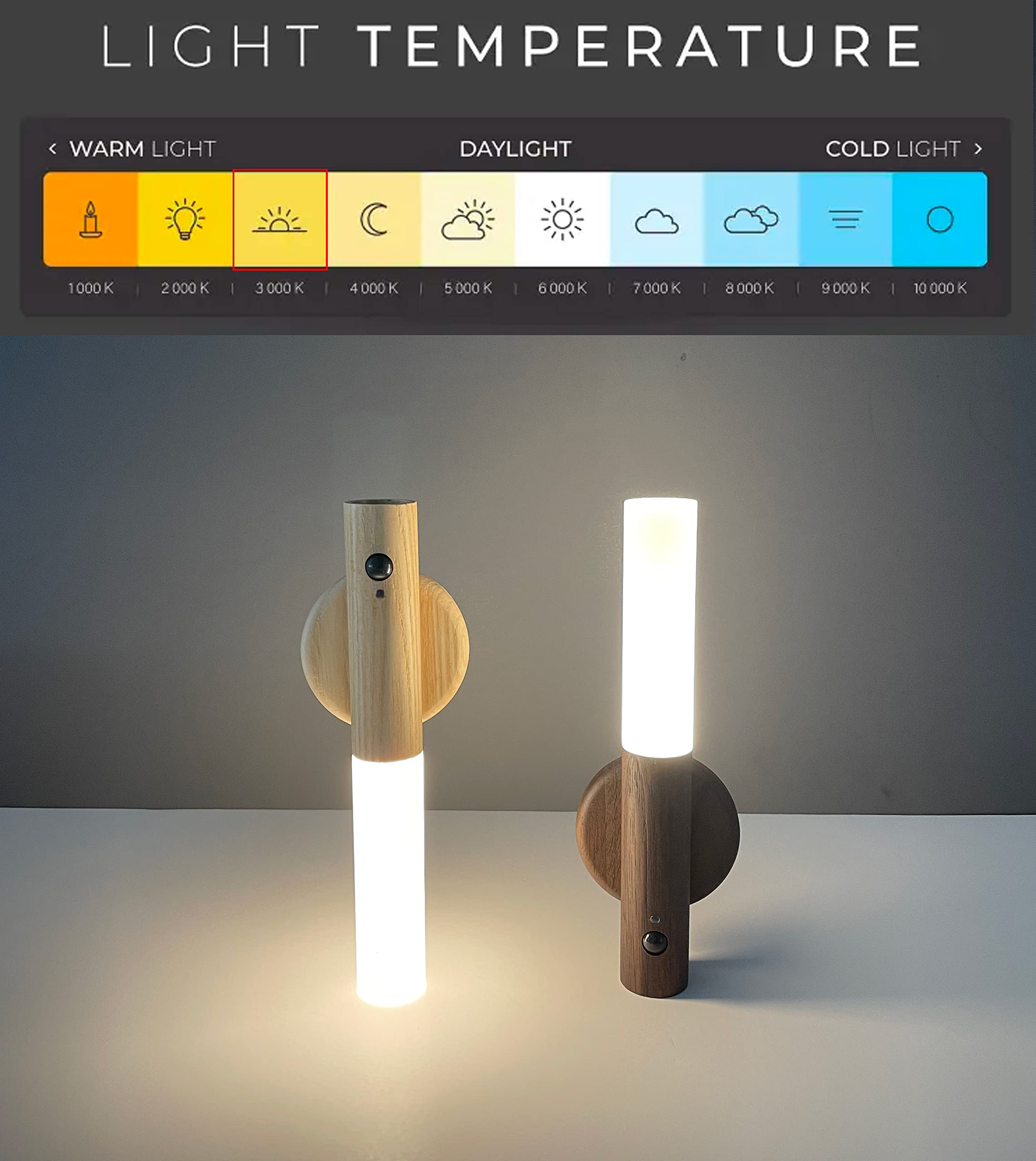 Hireath Mini Wireless Portable Led Motion Sensor Night Light,Large Battery Rechargeable,Wood Stick Torch Magnet Light For Stairway, Bedroom, Kidsroom, Bathroom, Hallway, Wardobe, Wall, Cabinet