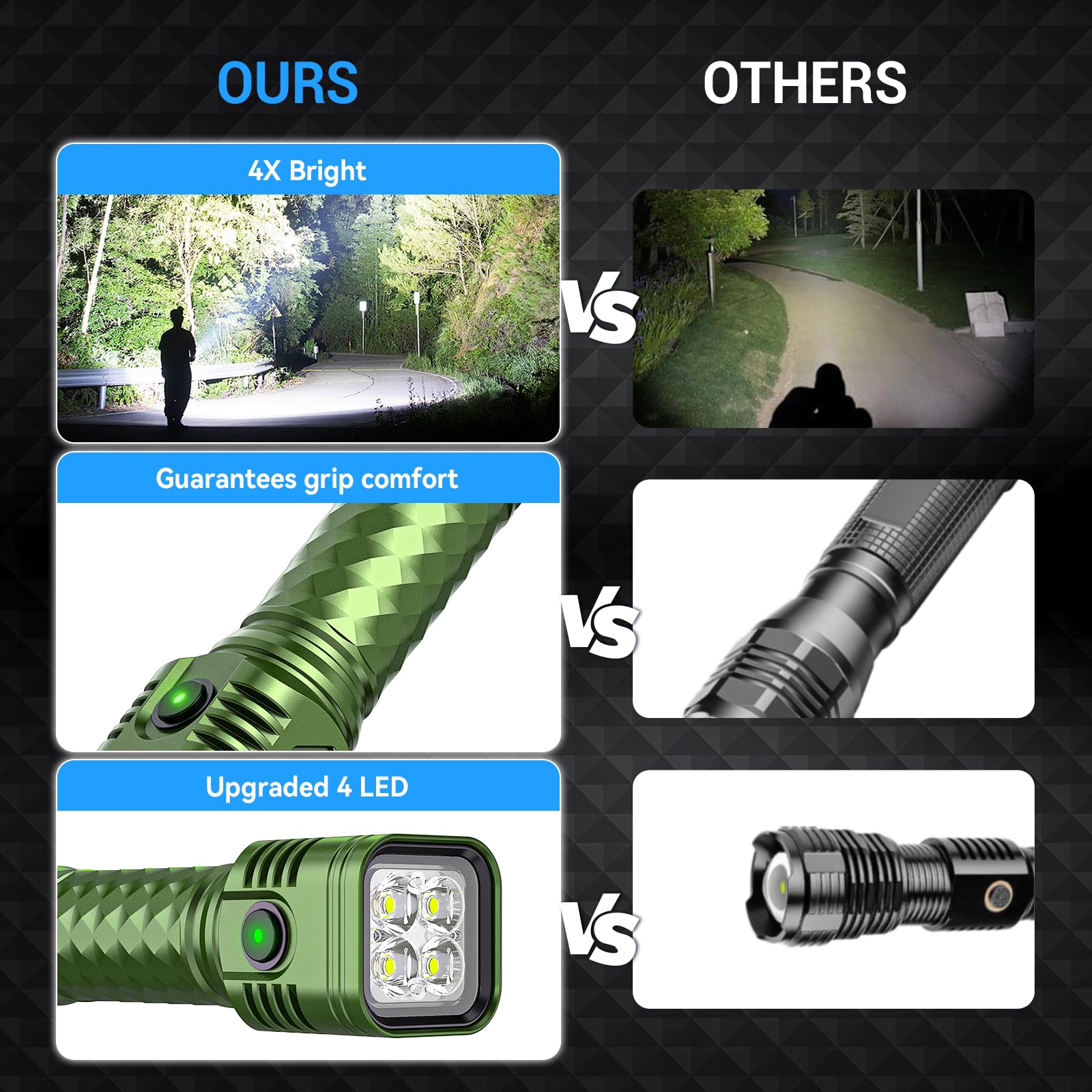 WdtPro LED Flashlight, High Lumens, Waterproof, Aluminum, 2 Pack, Green, Model EX4