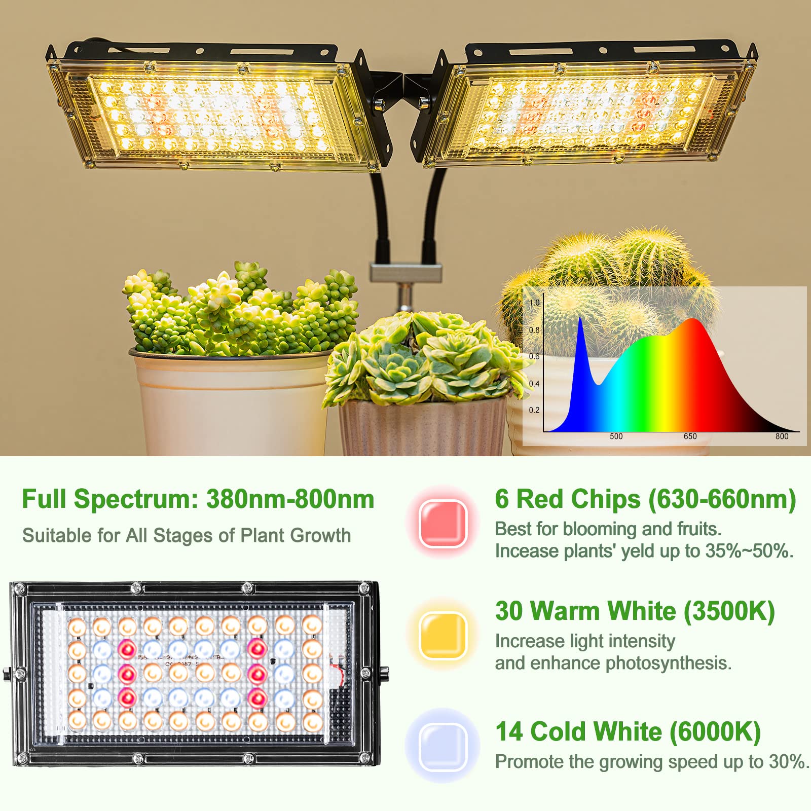 LBW Grow Light for Indoor Plants, 200W LED, Dual Heads, Auto Timer, 6 Dimmable Levels, Adjustable Tripod Stand, Medium-Dual Head Timer