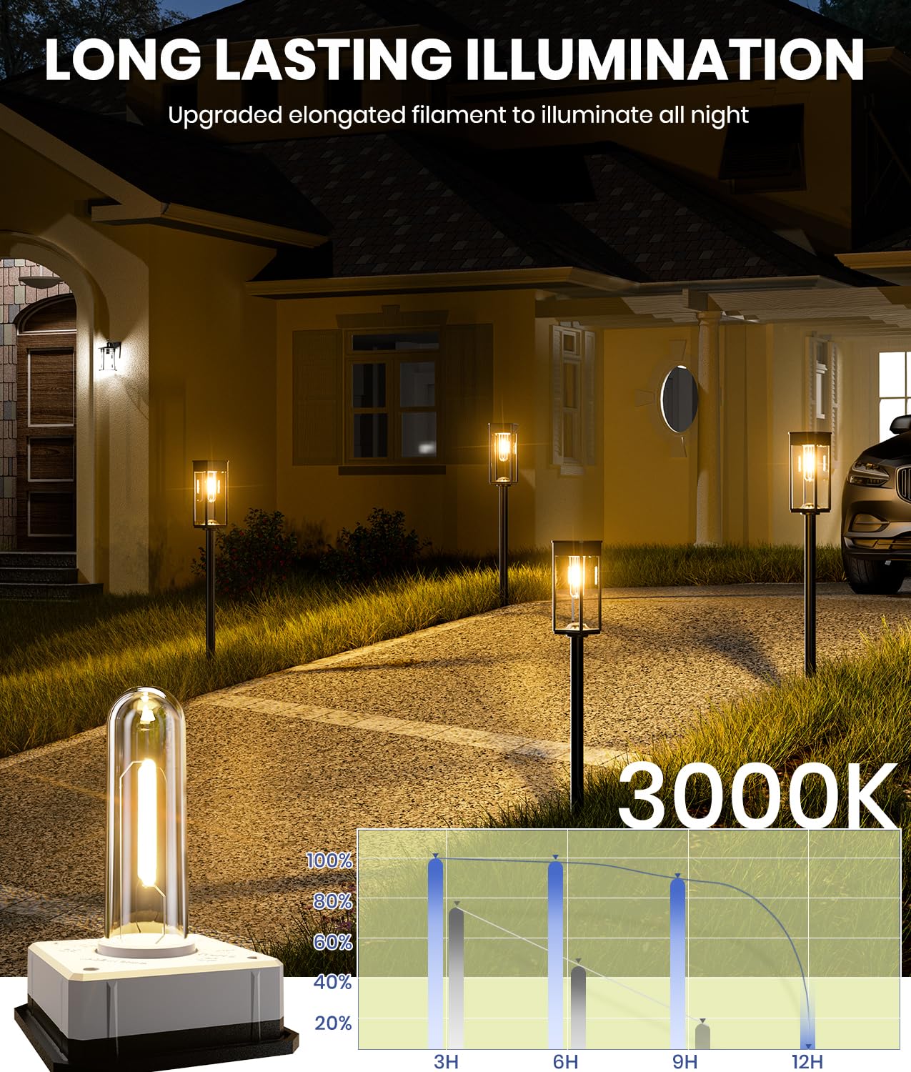 8 Pack Bright Solar Pathway Lights Outdoor,Ip65 Waterproof Auto On/Off Solar Garden Lights Path Lights Solar Powered For Outside