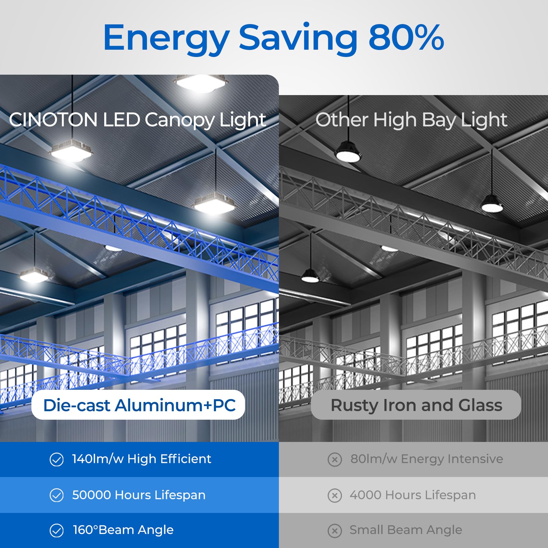 Cinoton 80W Led Canopy Lights 11200Lm  Commercial Led Shop Lighting 120Vac  Outdoor Ip65 Waterproof High Bay Lights For Garage Carport Warehouse Ceiling  5000K Daylight Fcc-Listed 2 Pack