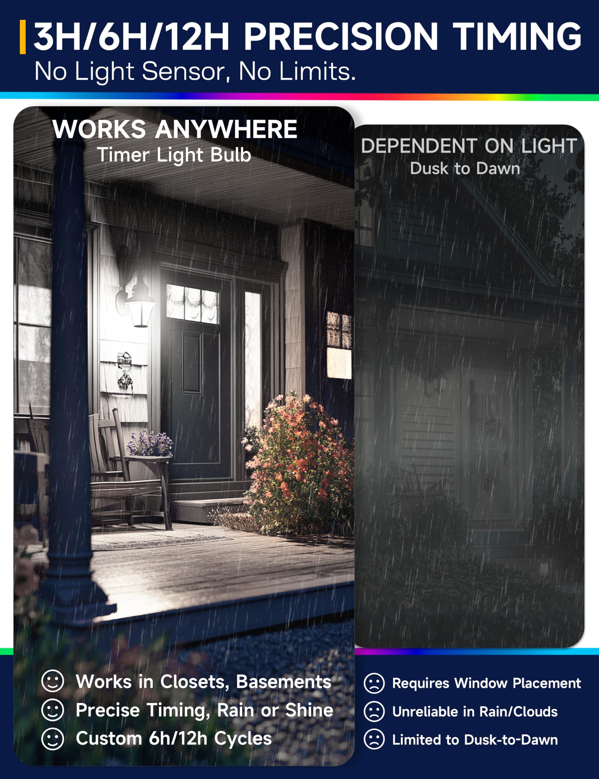 Unilamp Timer Light Bulbs: 9W (60W Equivalent) Led Bulb, Automatic Built-In Timer, 5000K Daylight A19, Automatic On/Off, Indoor