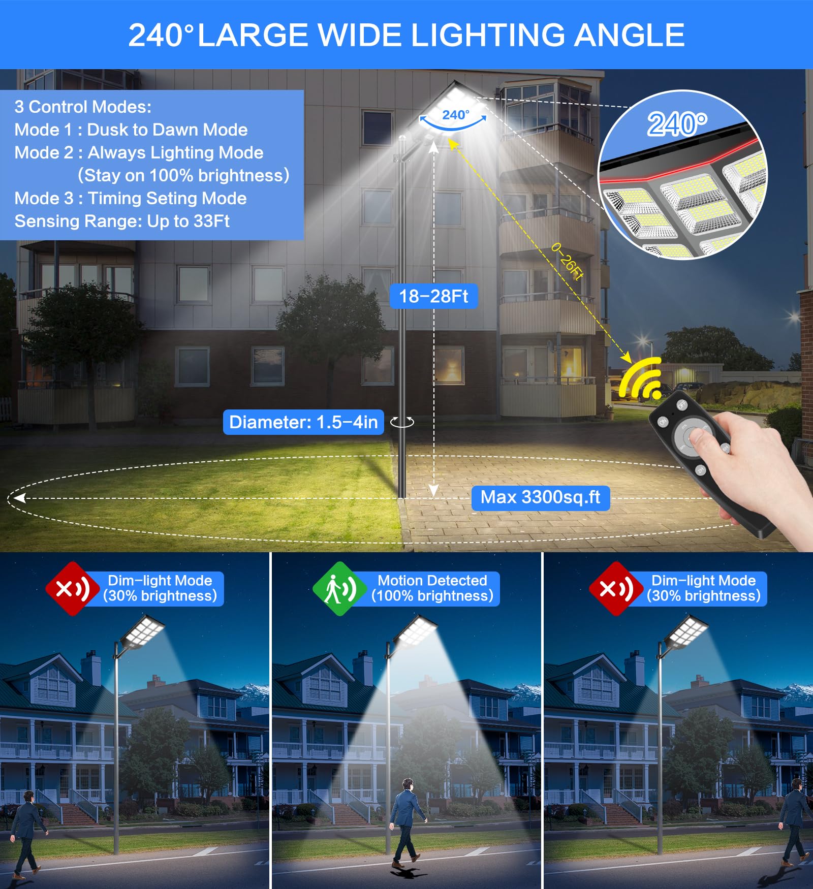 Cedio 4600W Solar Street Lights, 300000 Lumens, Ip66, Dusk To Dawn, Motion Sensor,