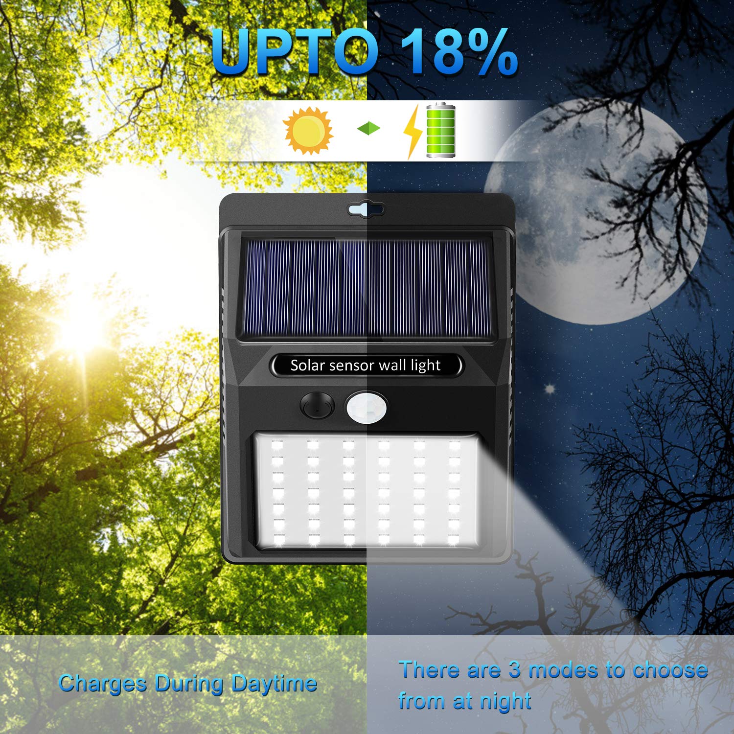 SEZAC Solar Motion Sensor Lights - 6 Pack Waterproof Outdoor Security Lights for Garden, Patio, Garage - 3 Modes, ABS Material
