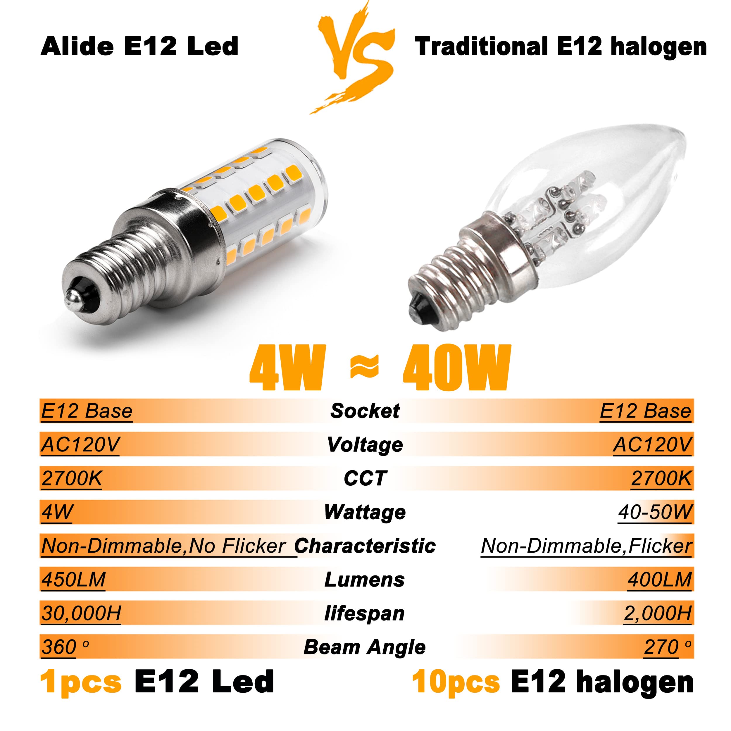Alide E12 40 Watt Equivalent Led Bulbs,2700K Warm White,E12 T6 C7 4W Led Candelabra Bulb For Ceil Fan Light Chandelier Pendant L