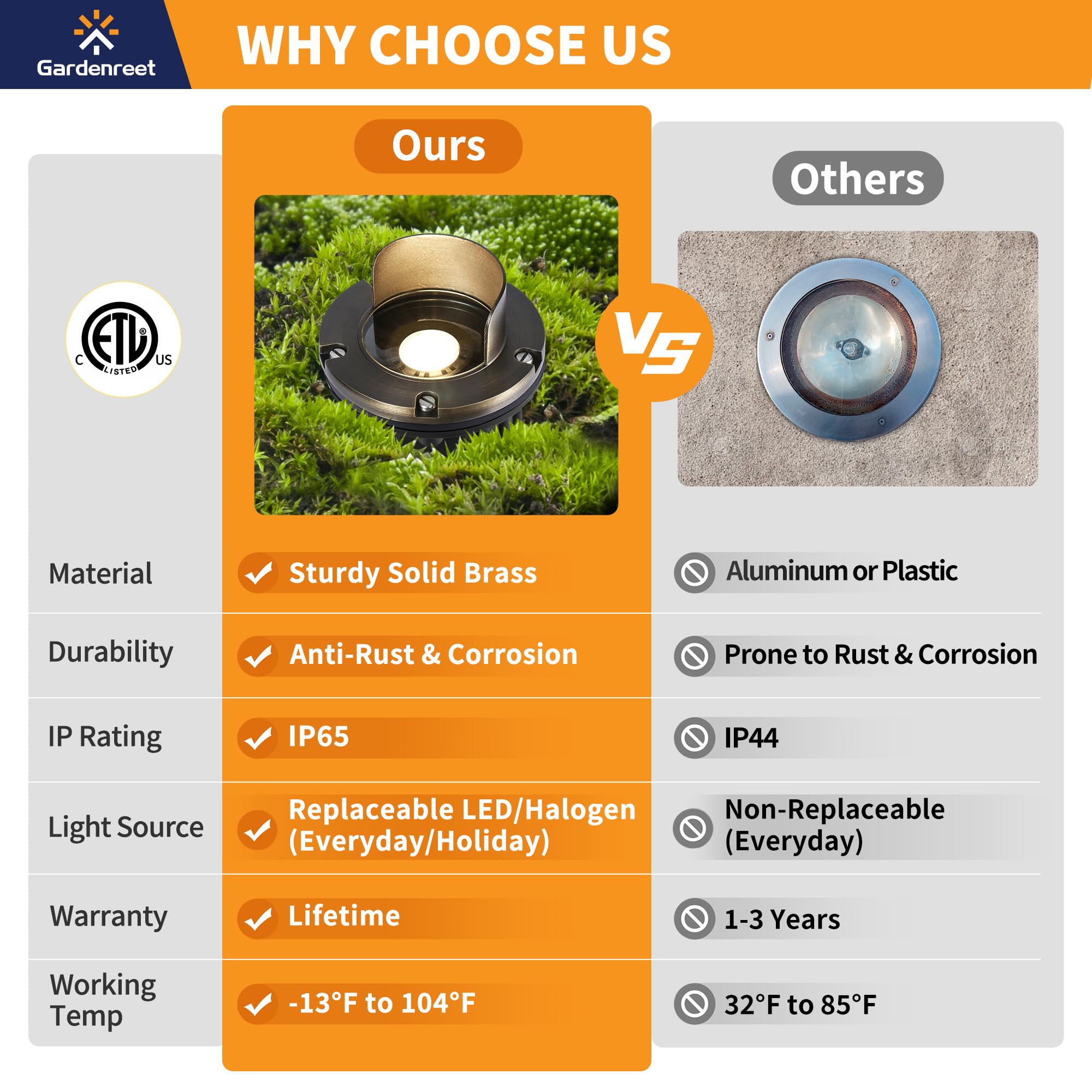 Gardenreet Brass Well Light - 12V Outdoor Waterproof Led In-Ground Landscape Lighting, Low Voltage Replaceable Bulb Ip65 Fixture