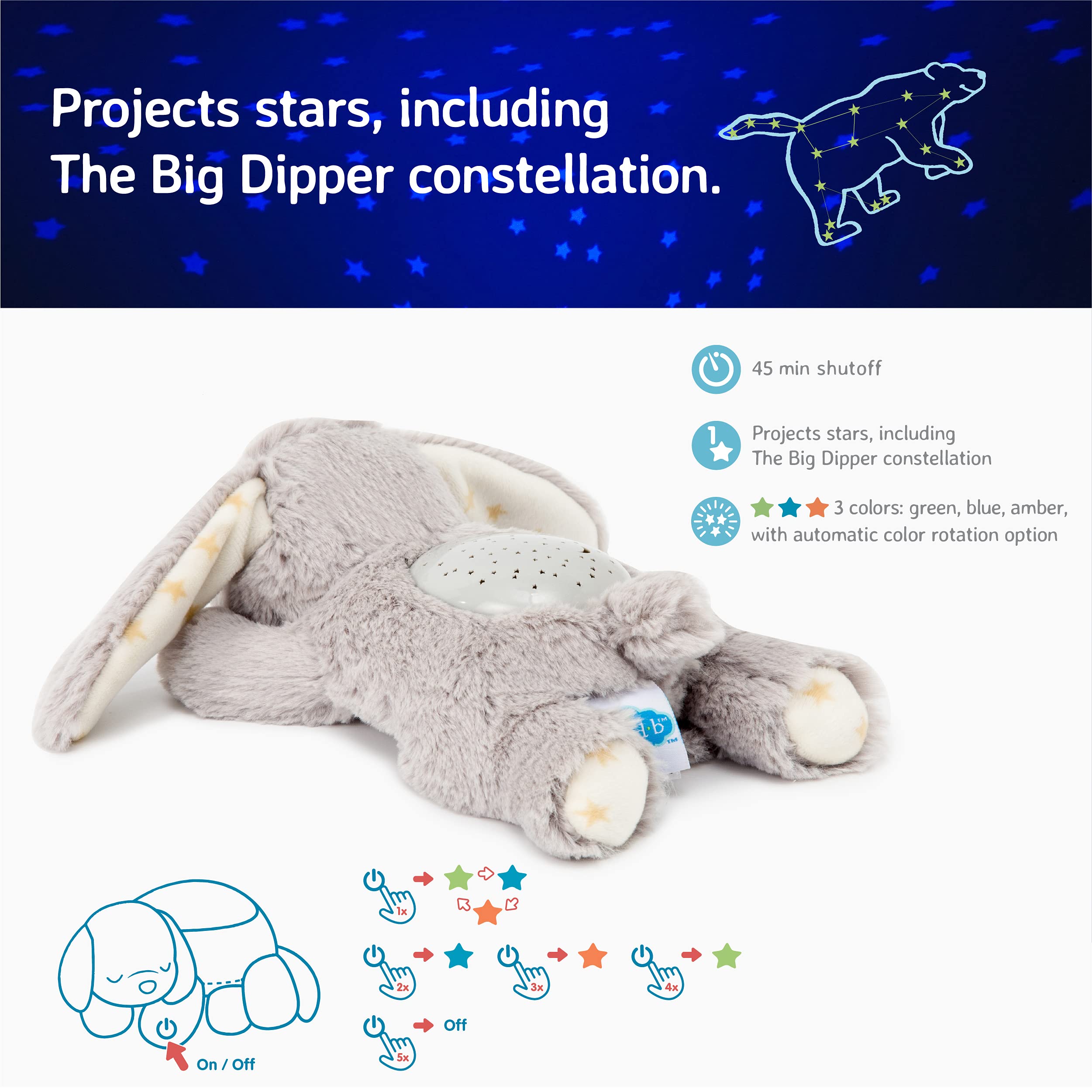 Cloud B Calming Mini Nightlight Star Projector | Gentle Brightness | 3 Colors | 1 Constellation | Auto-Shutoff | Dream Buddies Benny The Bunny